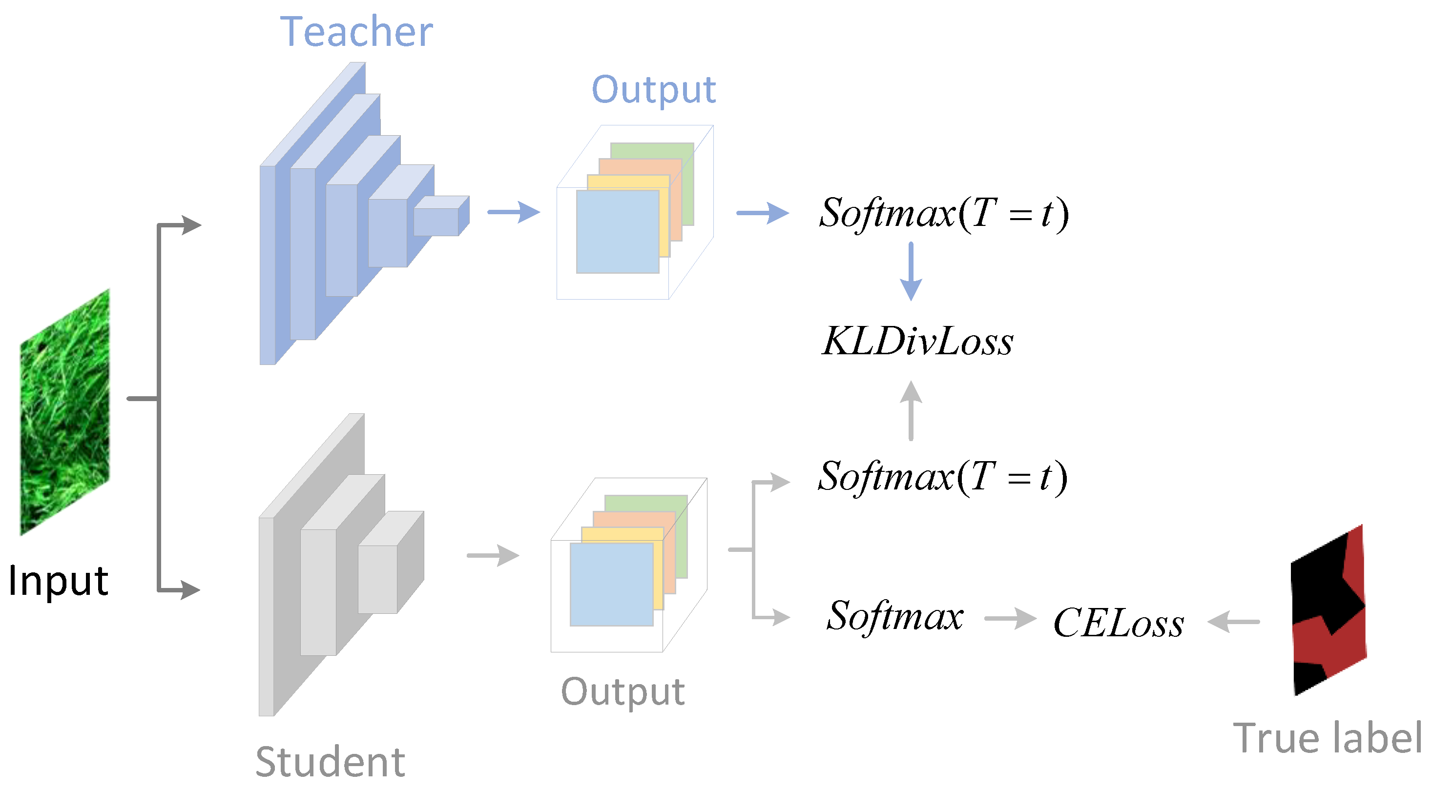 Plants 12 01595 g005 Plants 12 01595 g005