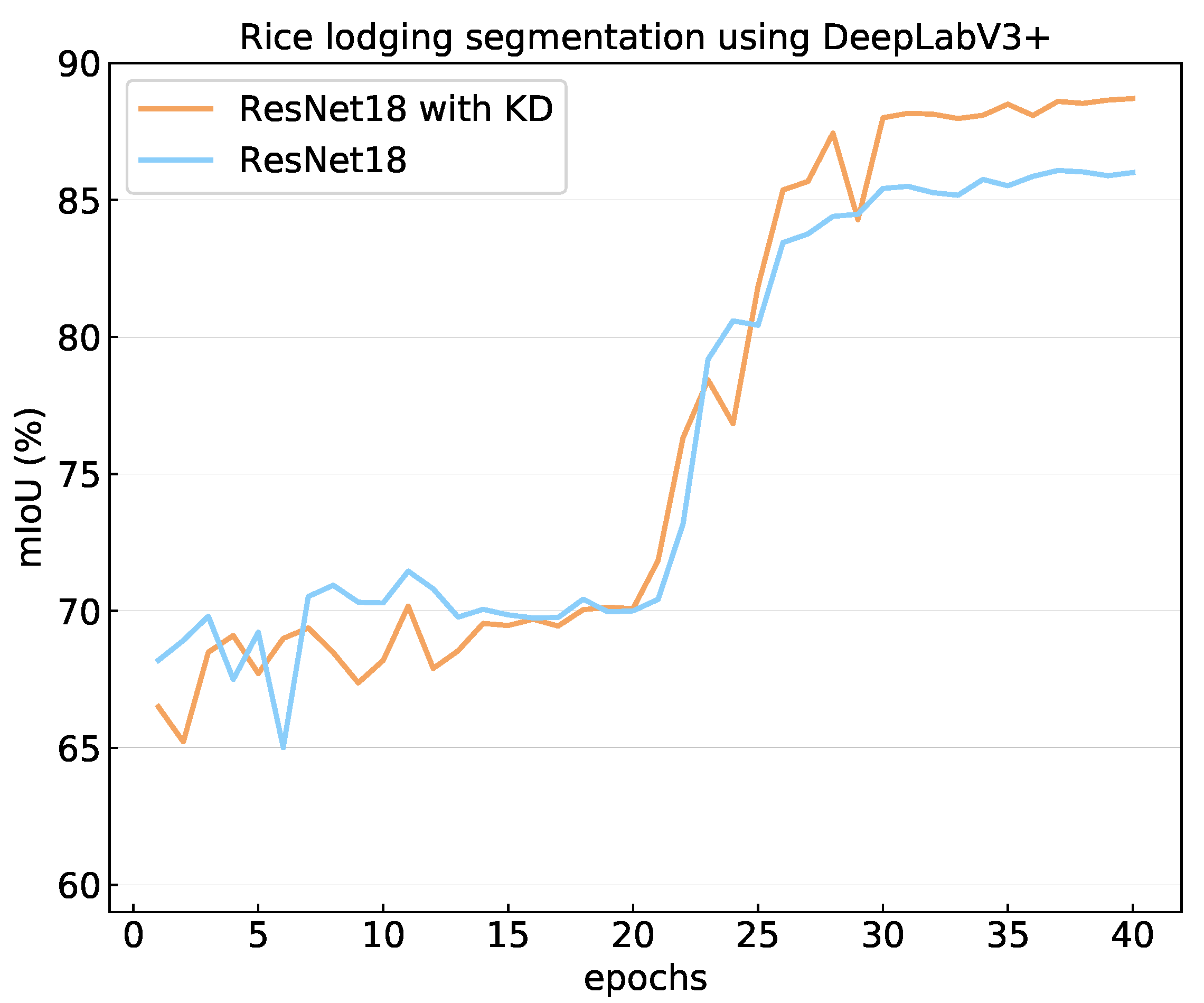 Plants 12 01595 g007 Plants 12 01595 g007
