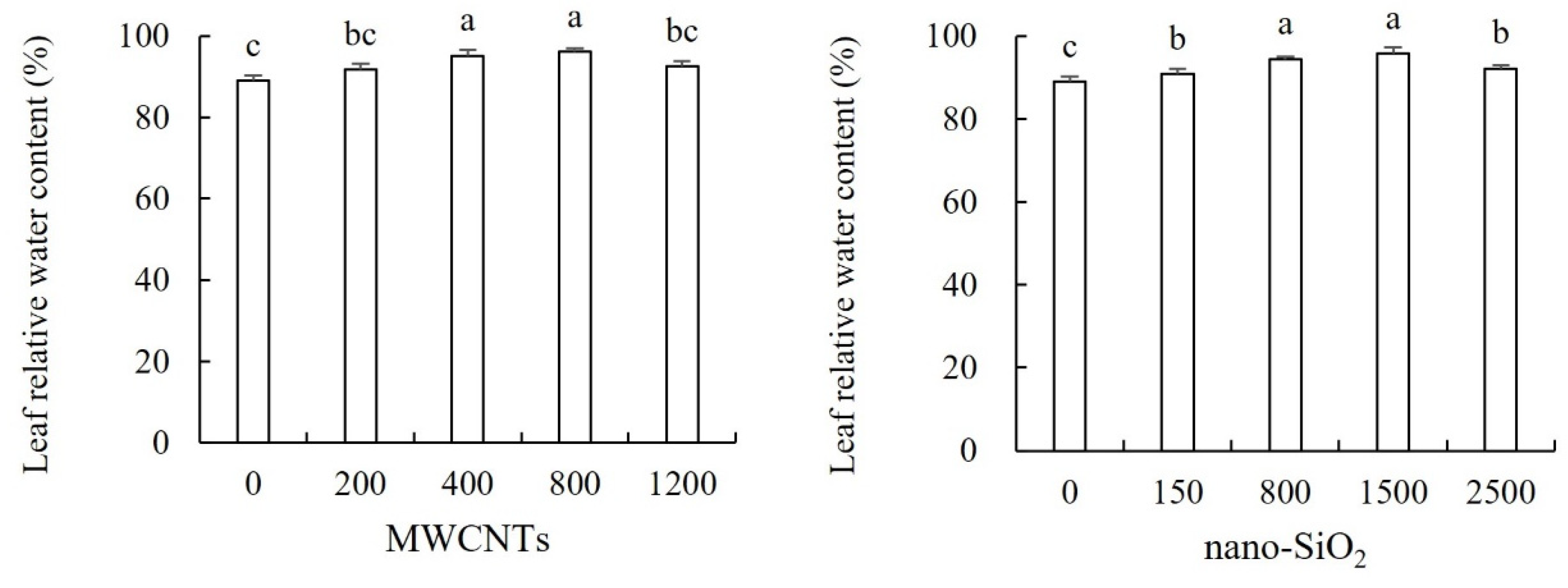 Plants 12 01604 g002 Plants 12 01604 g002