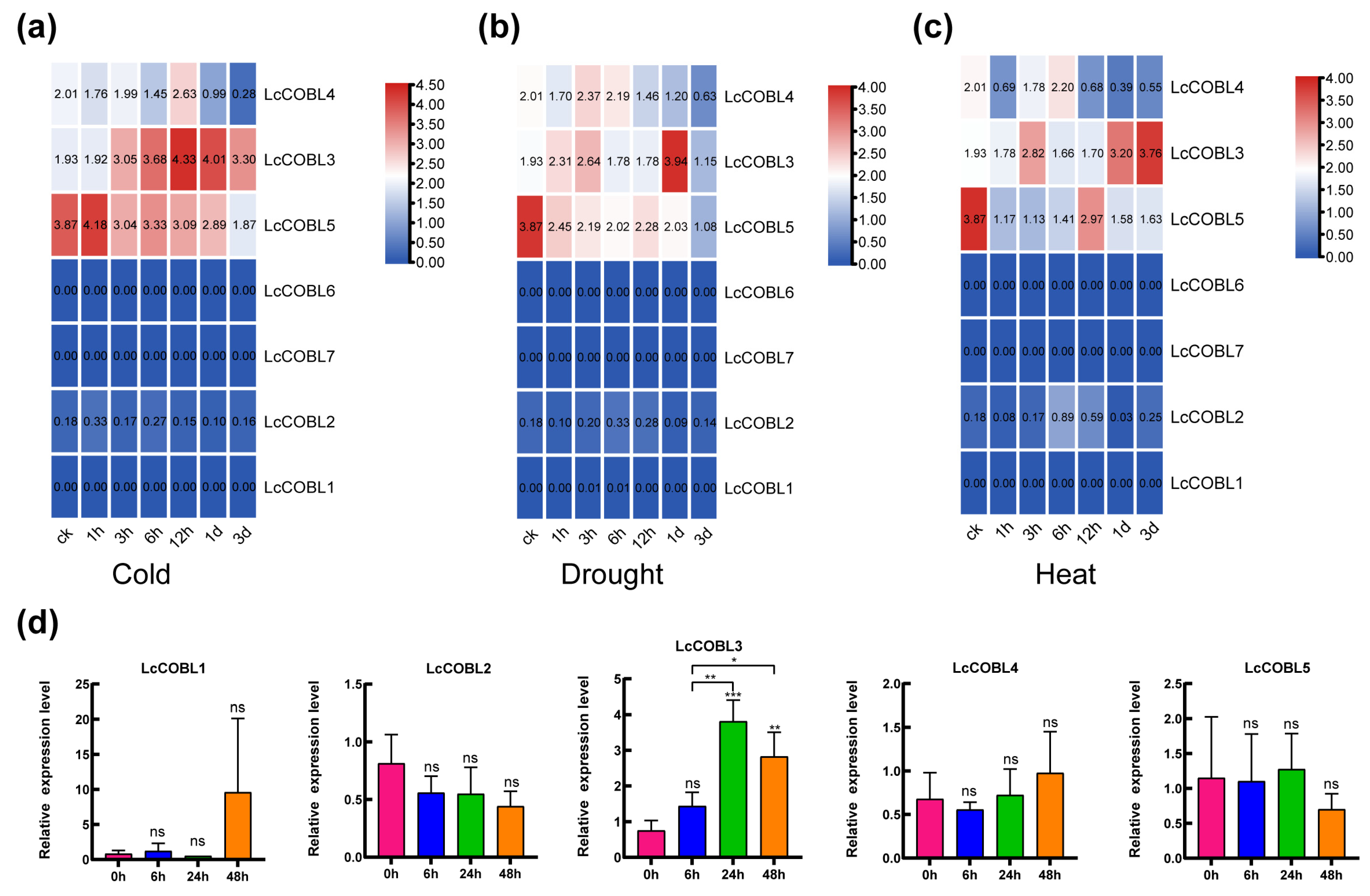 Plants 12 01616 g006