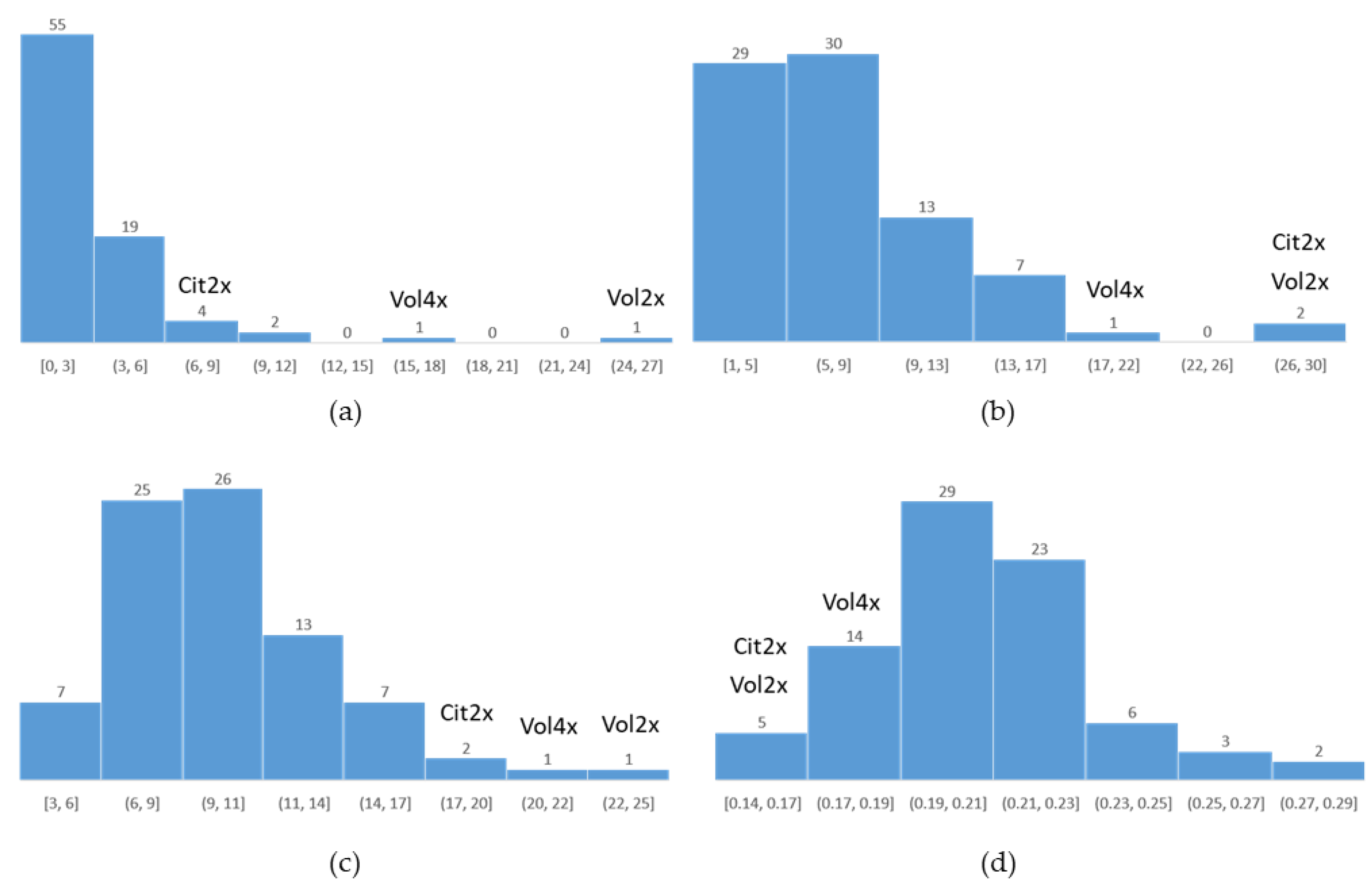 Plants 12 01630 g005 Plants 12 01630 g005