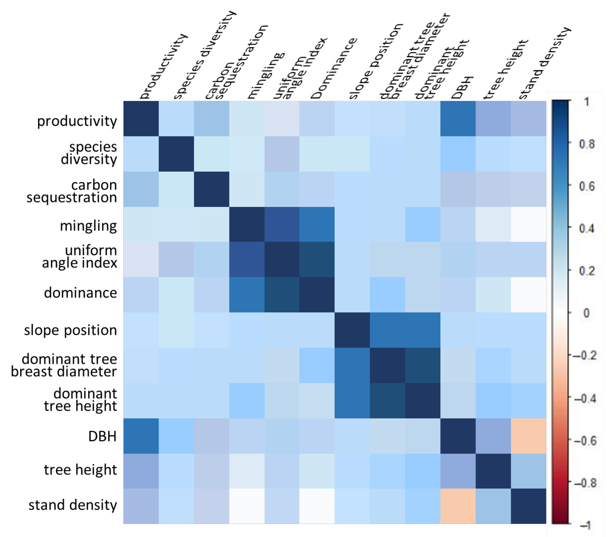 Plants 12 01633 g001 Plants 12 01633 g001
