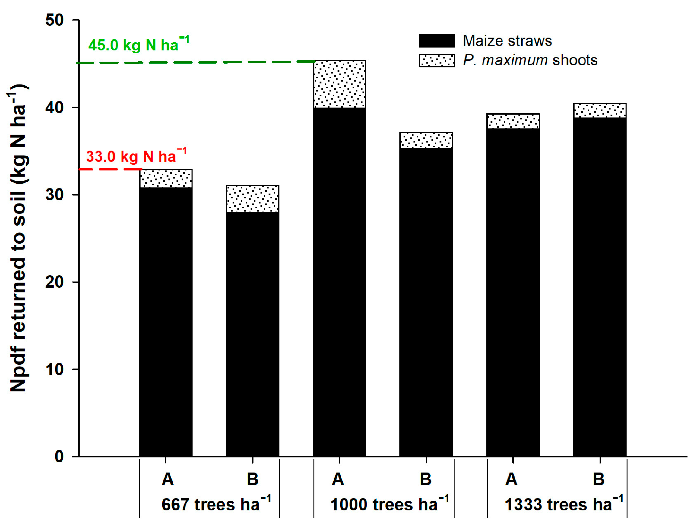 Plants 12 01647 g001 Plants 12 01647 g001