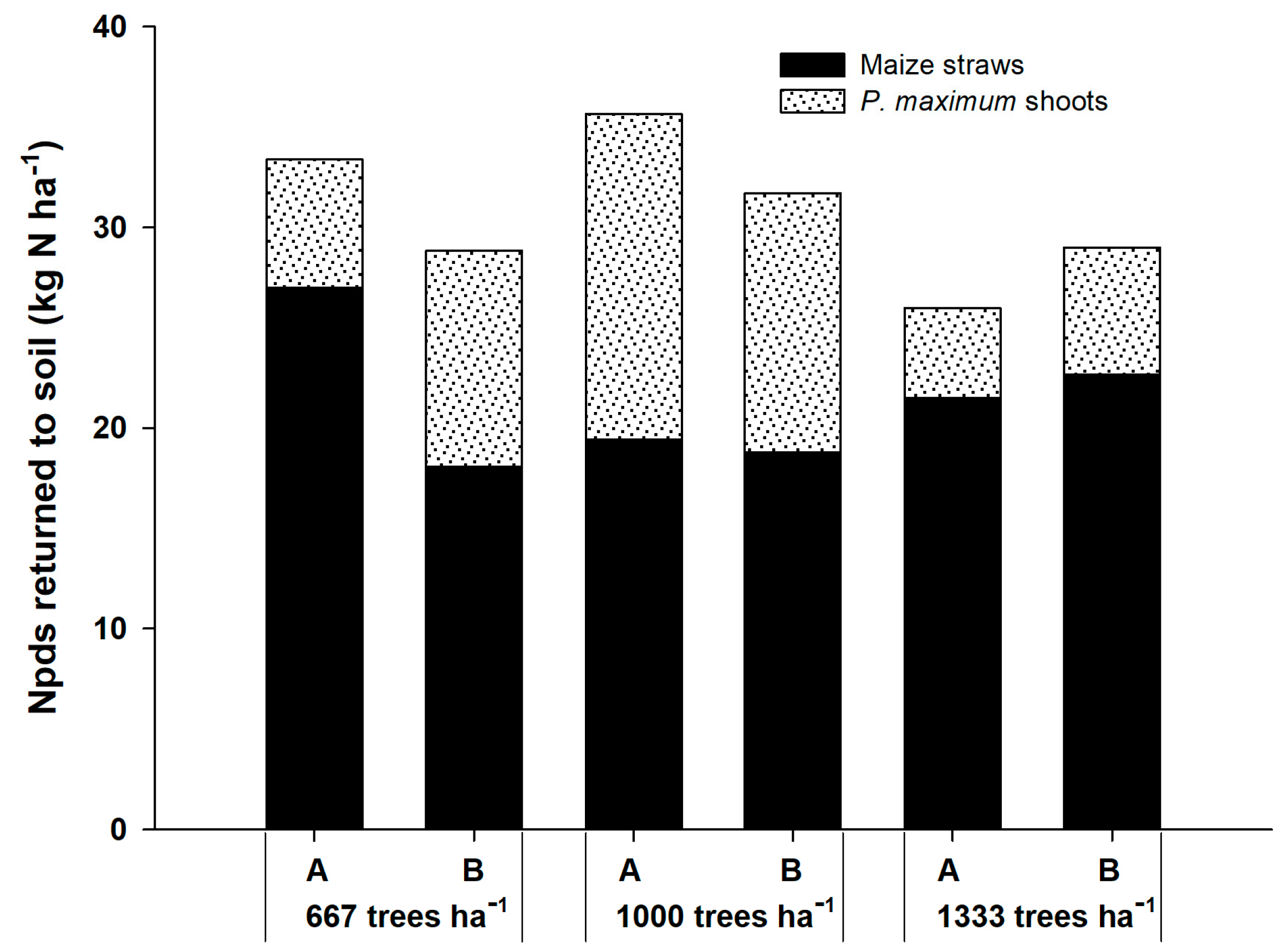 Plants 12 01647 g002 Plants 12 01647 g002