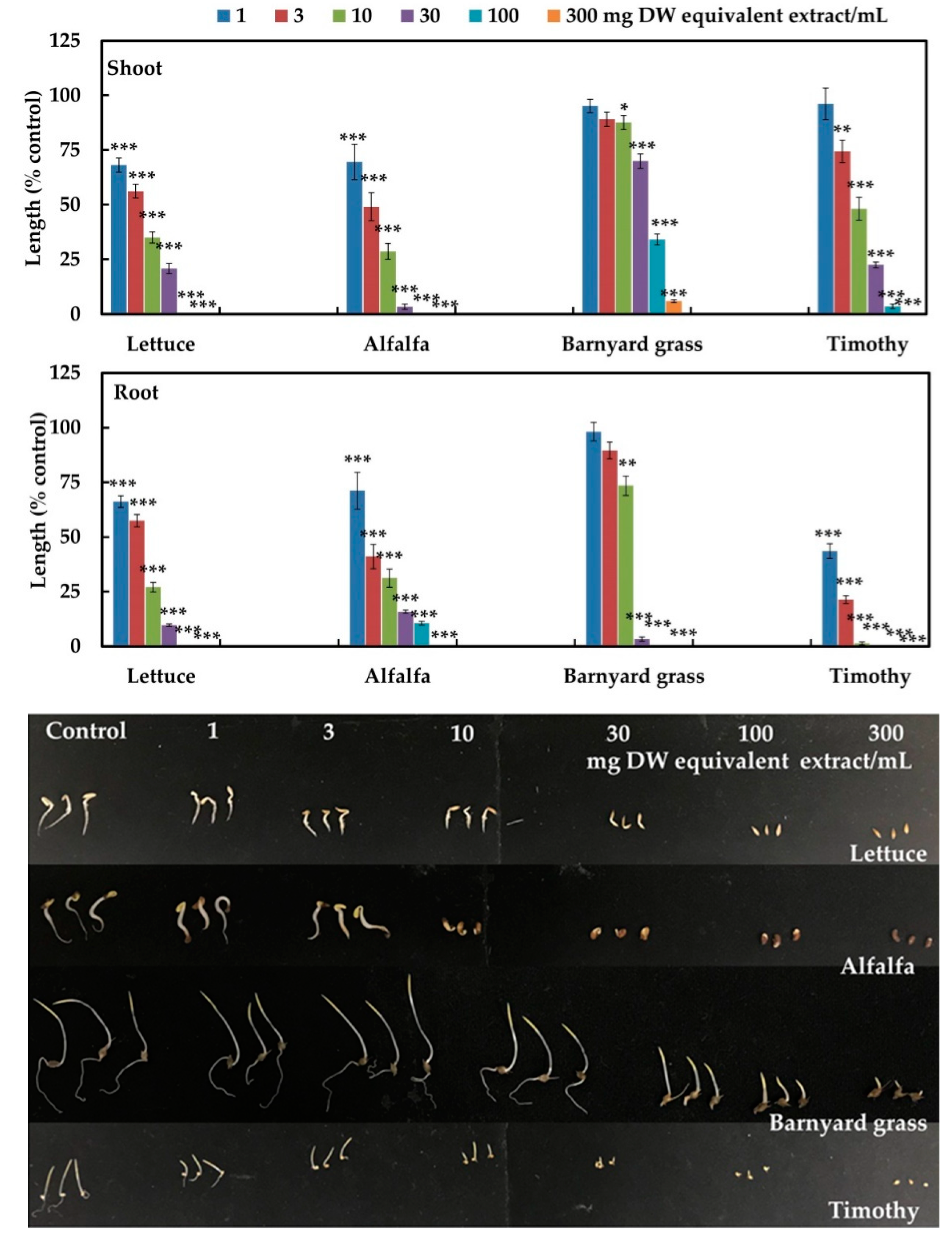 Plants 12 01663 g002 Plants 12 01663 g002