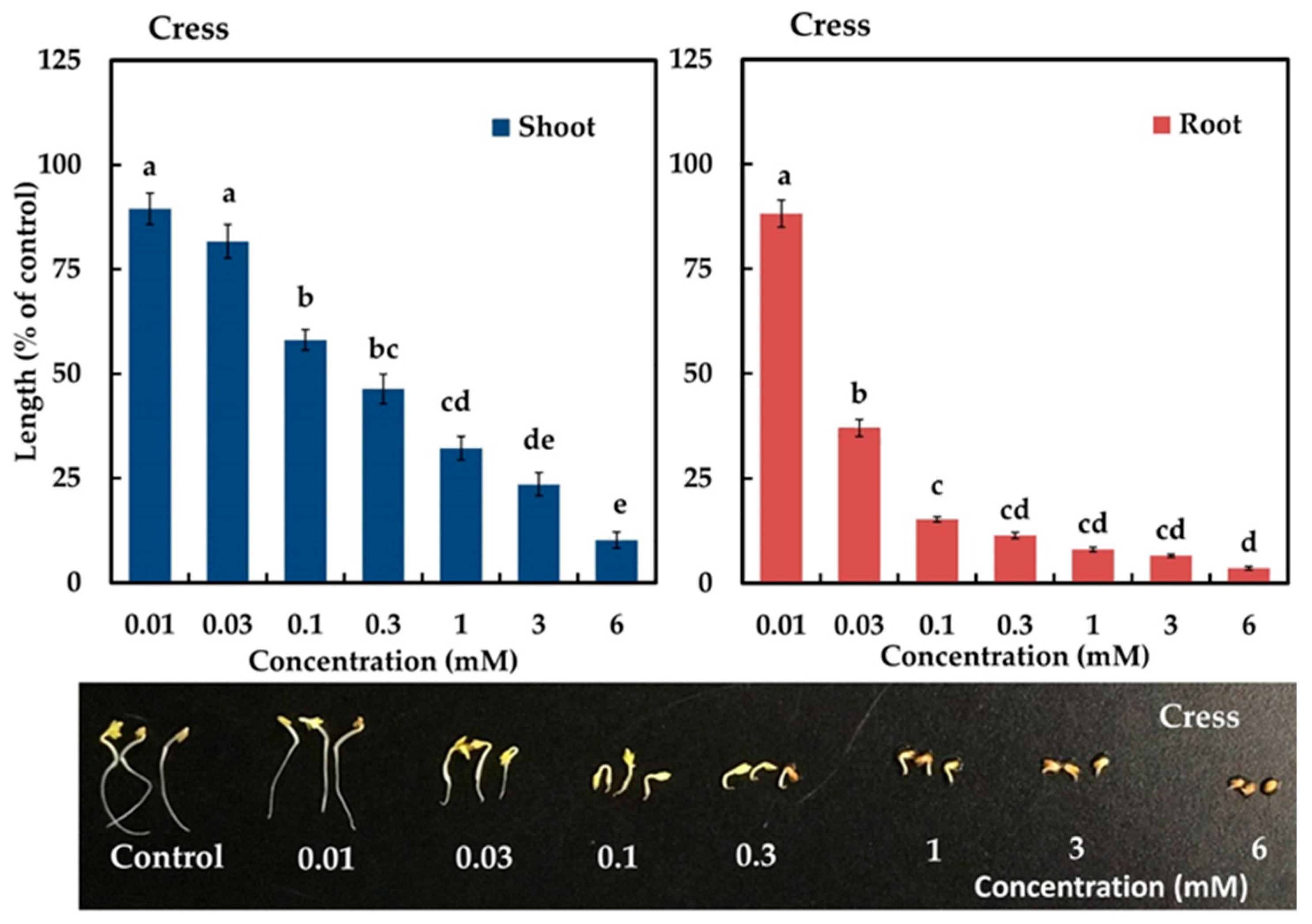 Plants 12 01663 g005 Plants 12 01663 g005