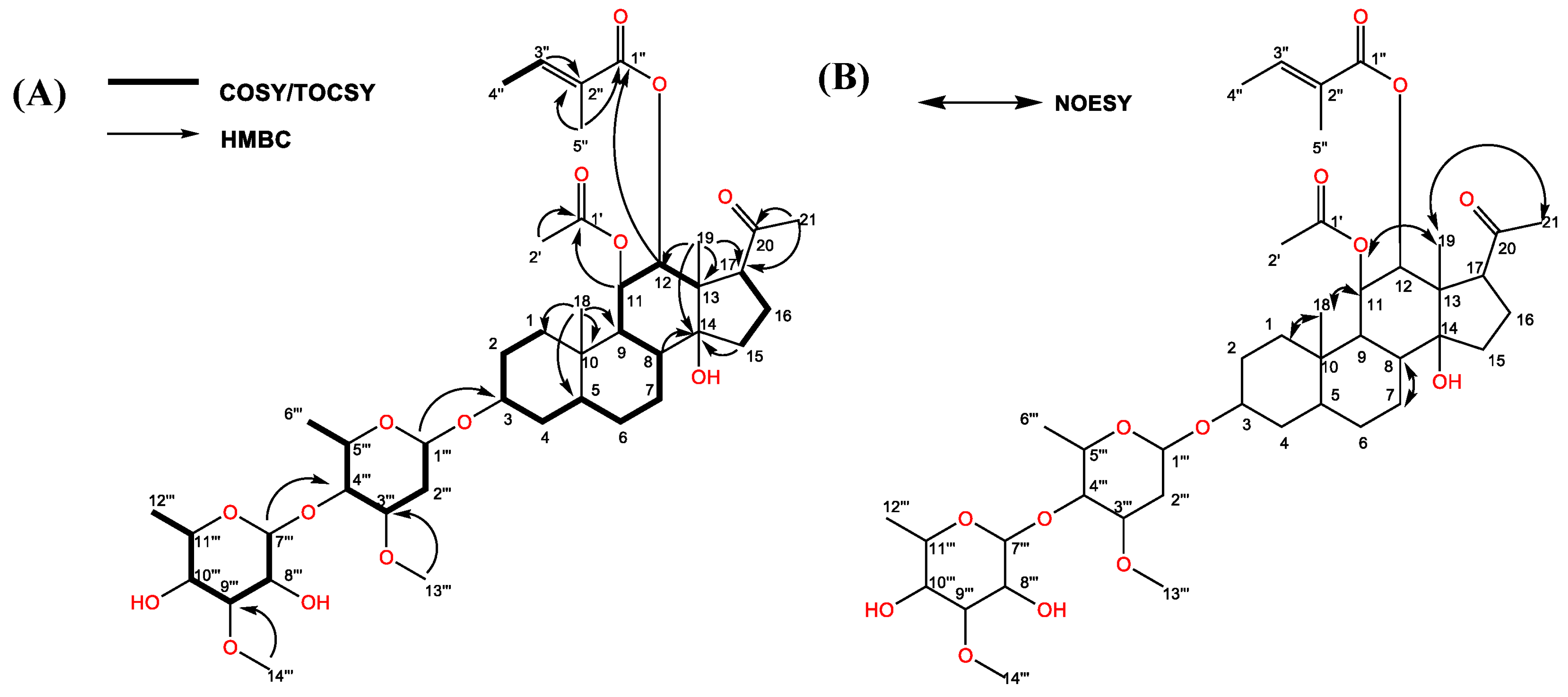 Plants 12 01663 g006 Plants 12 01663 g006