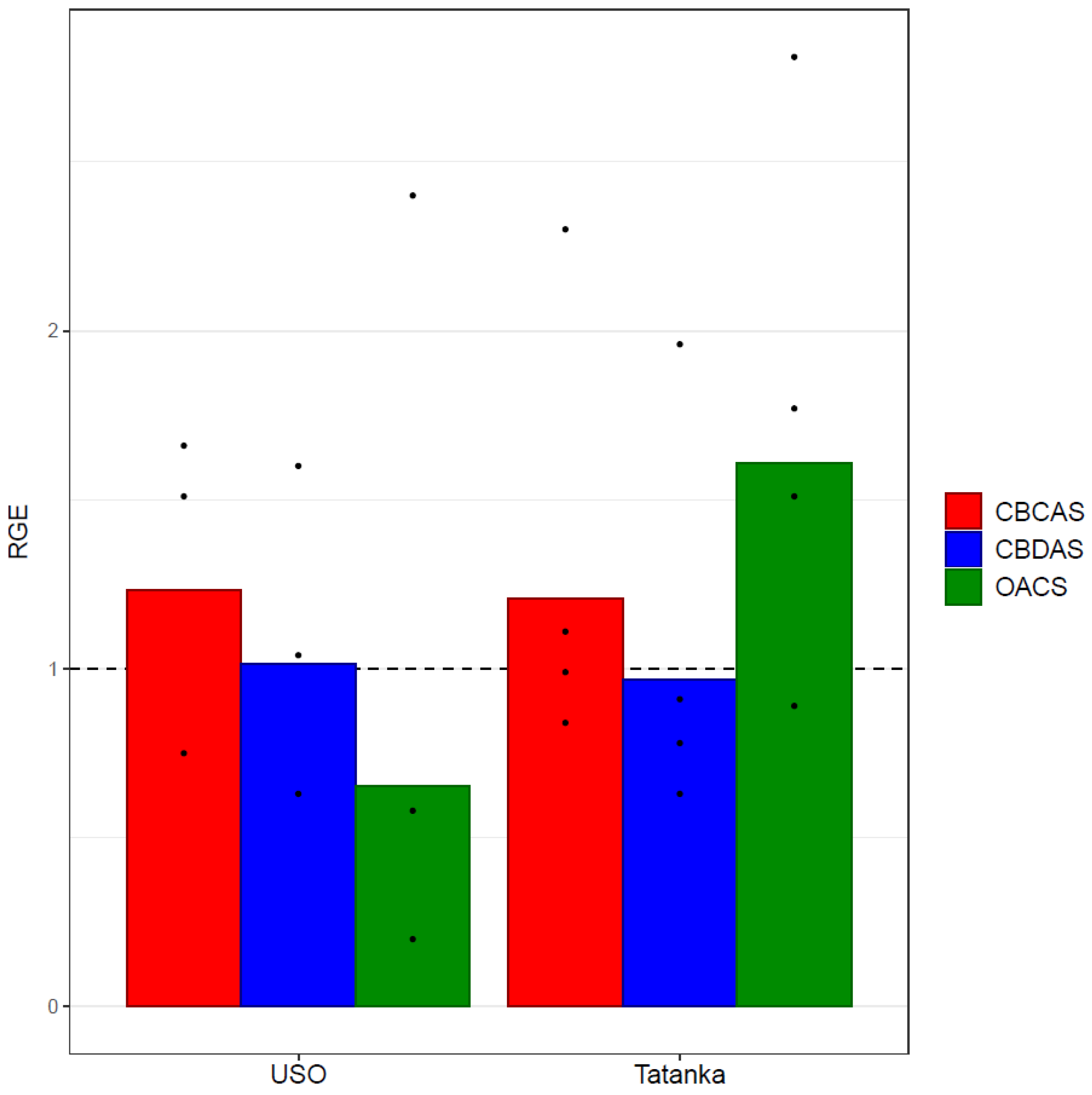 Plants 12 01664 g004 Plants 12 01664 g004