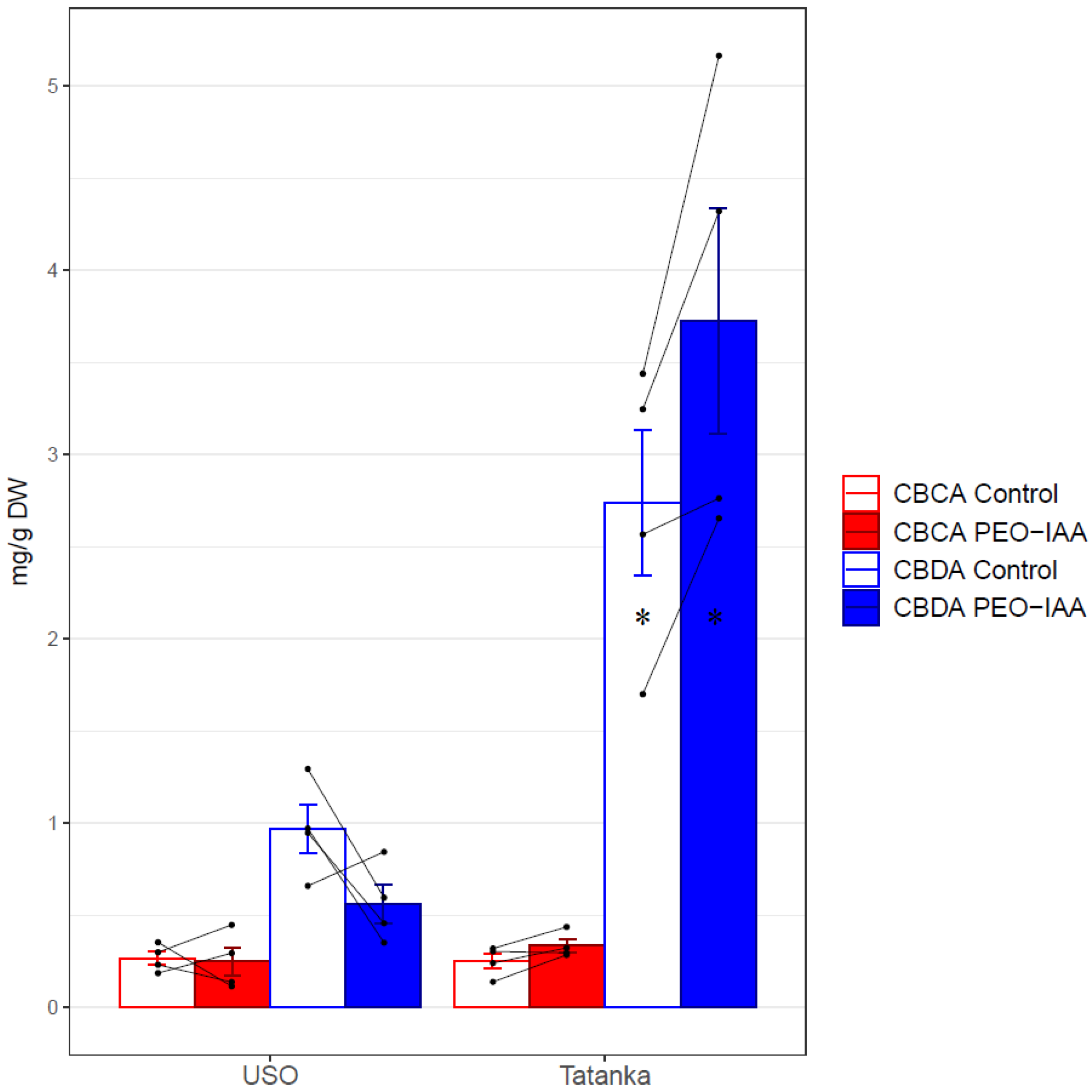Plants 12 01664 g005 Plants 12 01664 g005