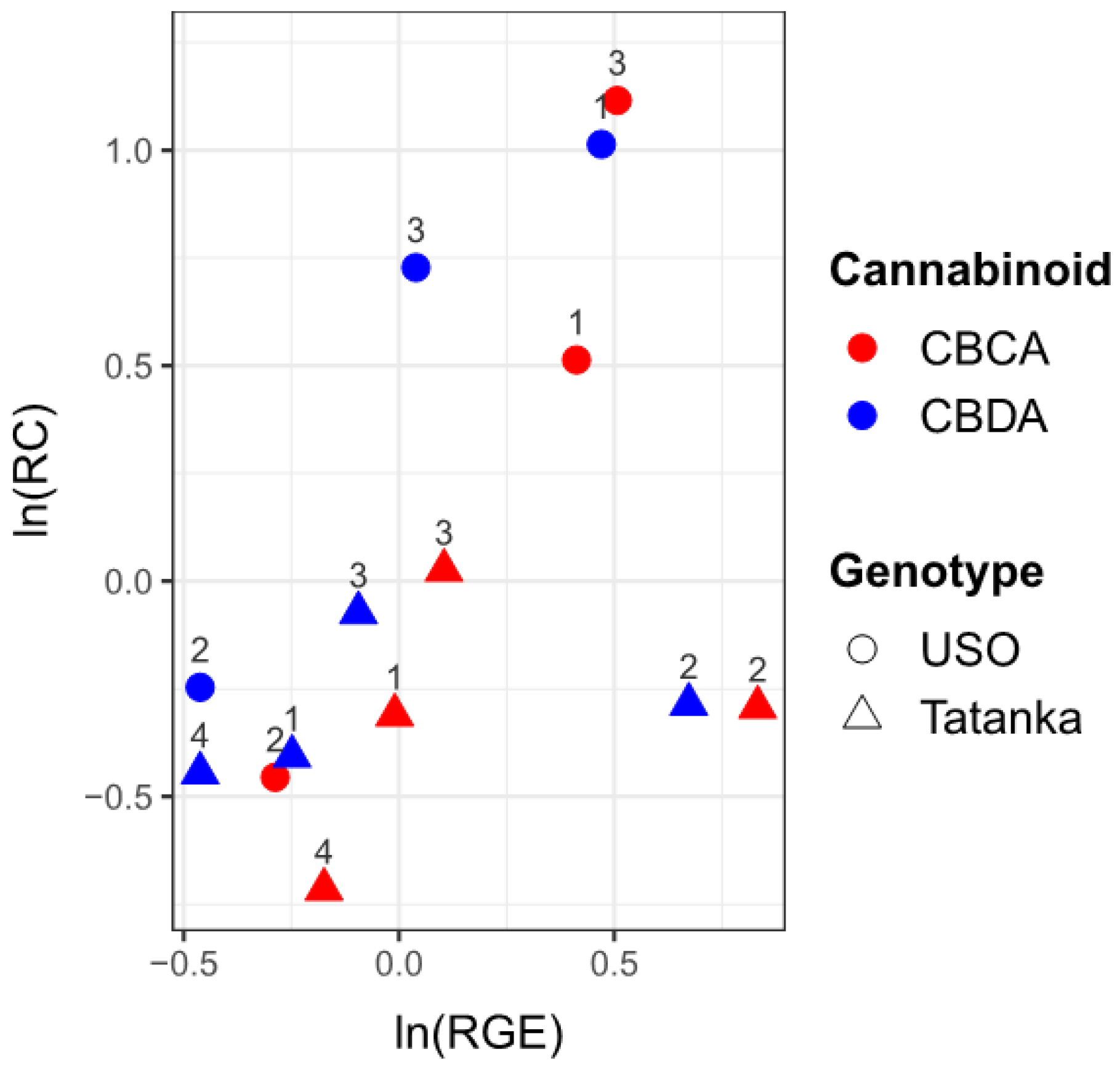 Plants 12 01664 g006 Plants 12 01664 g006