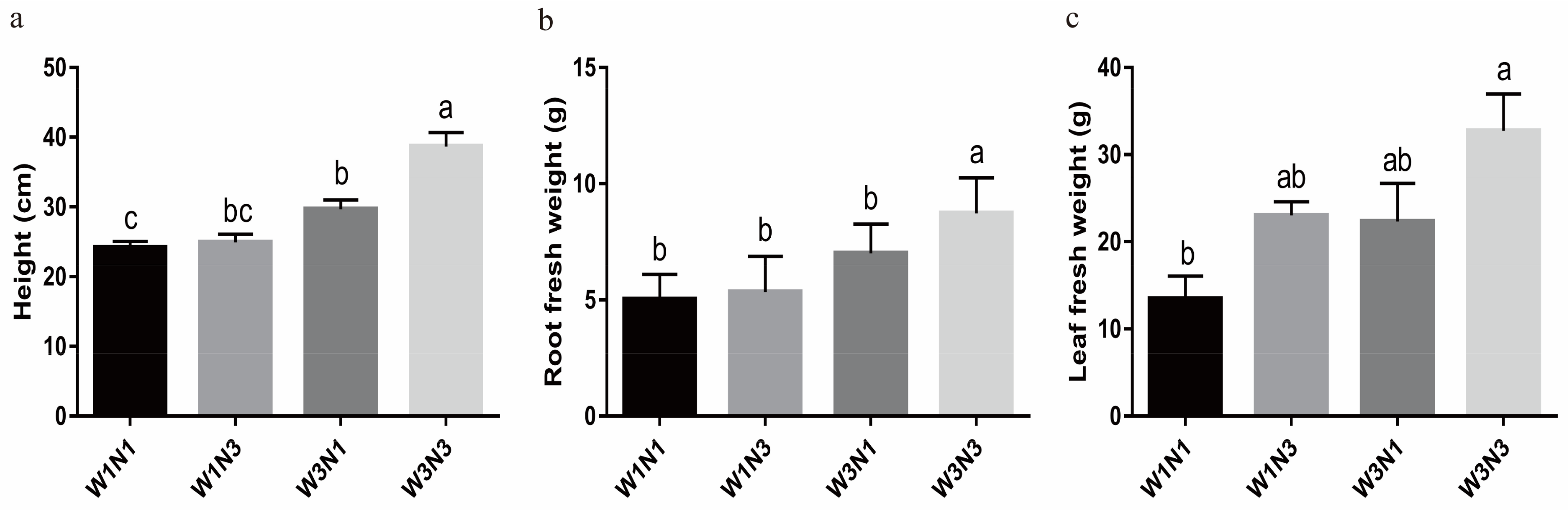 Plants 12 01671 g002 Plants 12 01671 g002