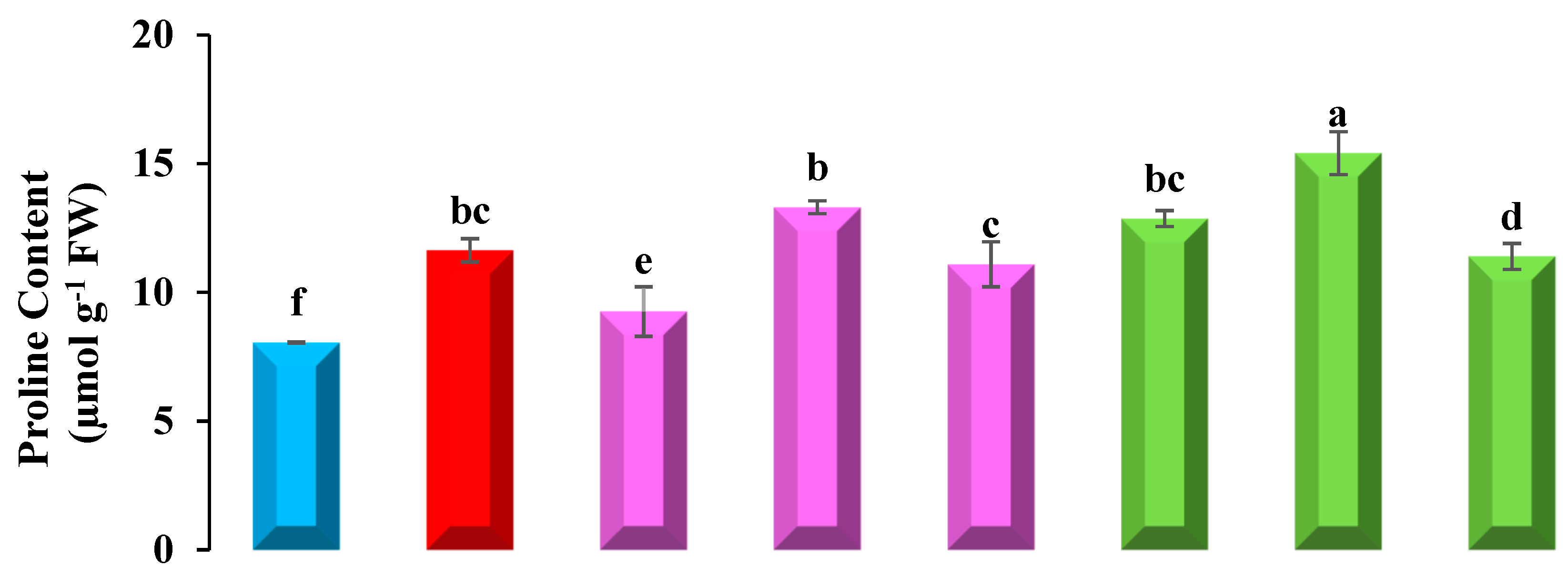 Plants 12 01672 g002a Plants 12 01672 g002a