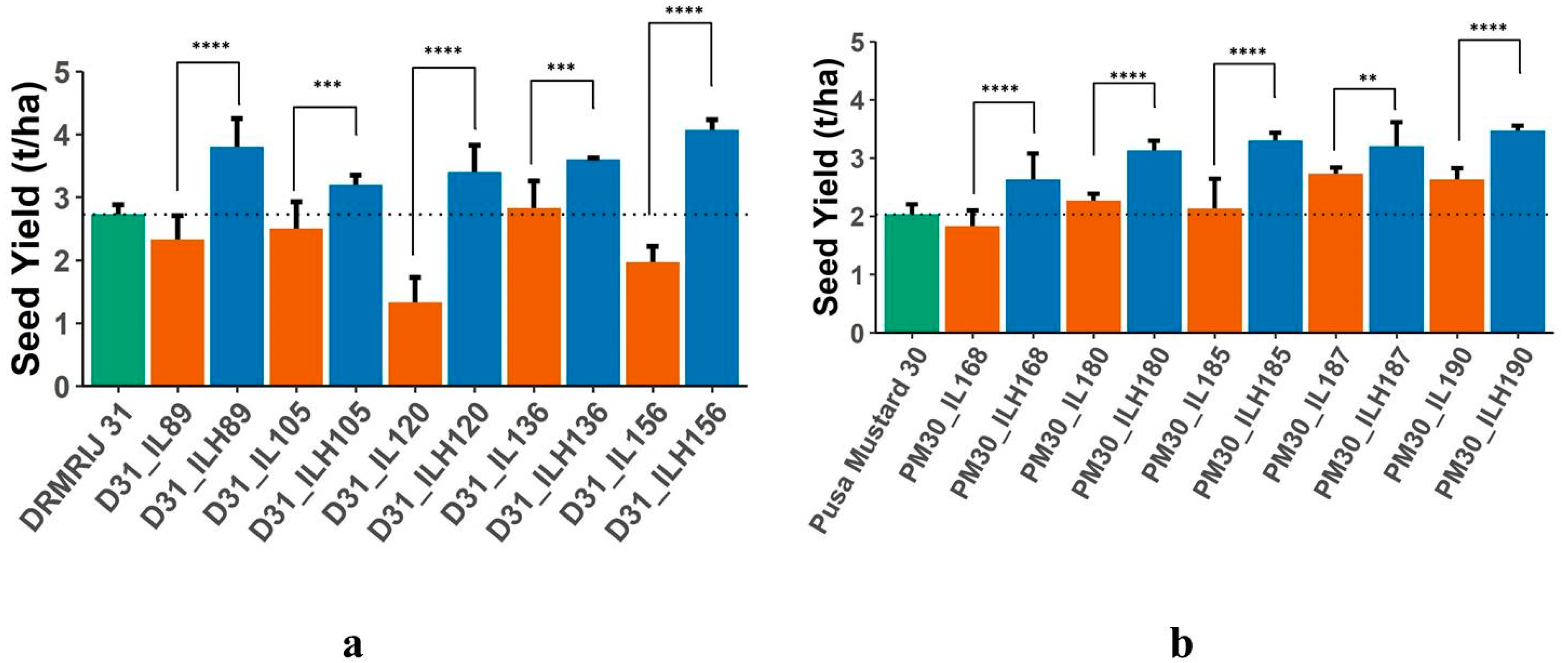 Plants 12 01677 g001