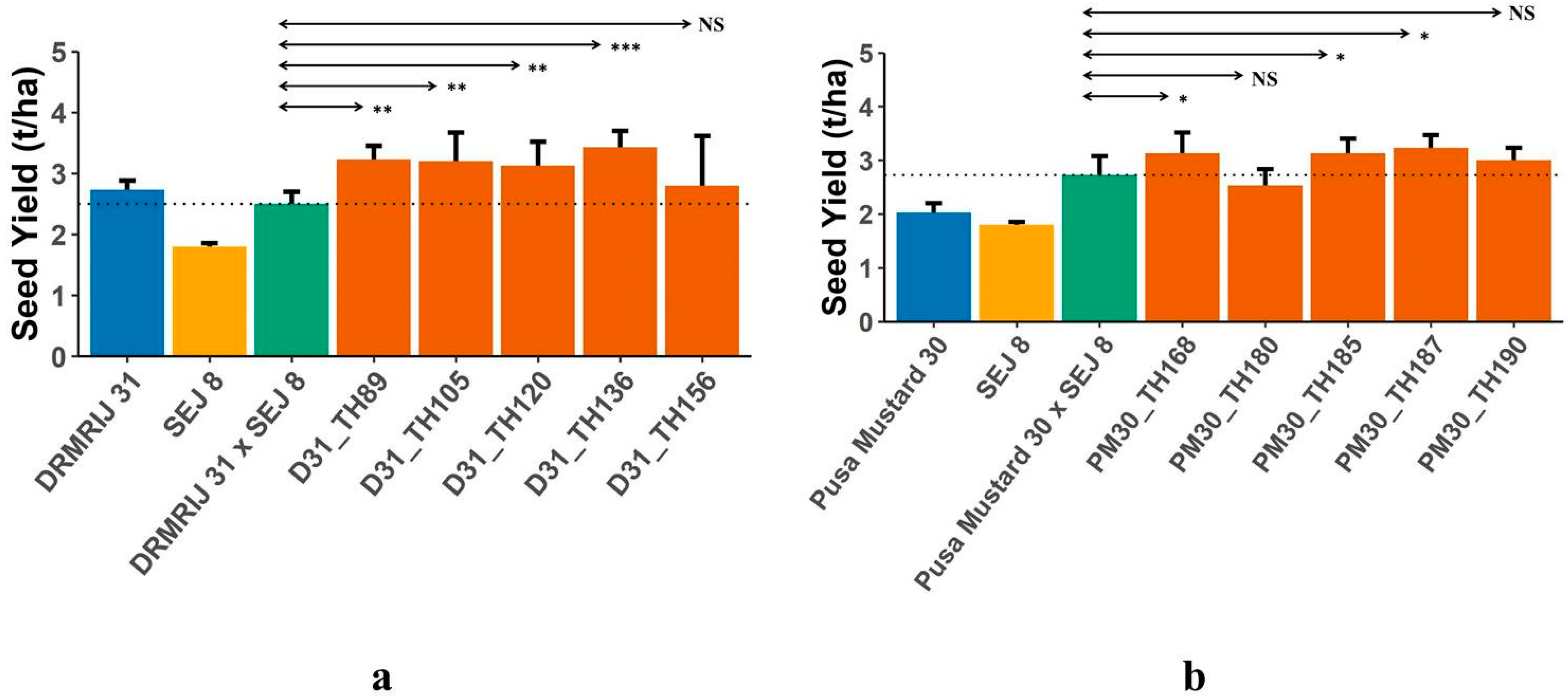 Plants 12 01677 g002