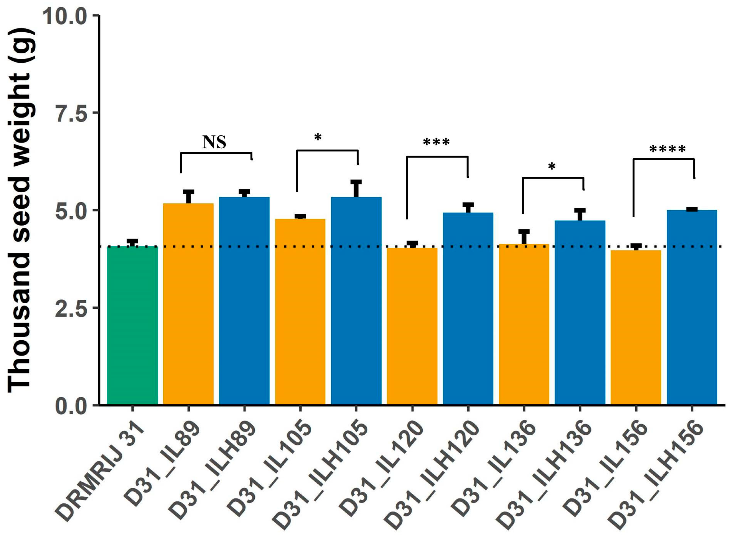 Plants 12 01677 g005