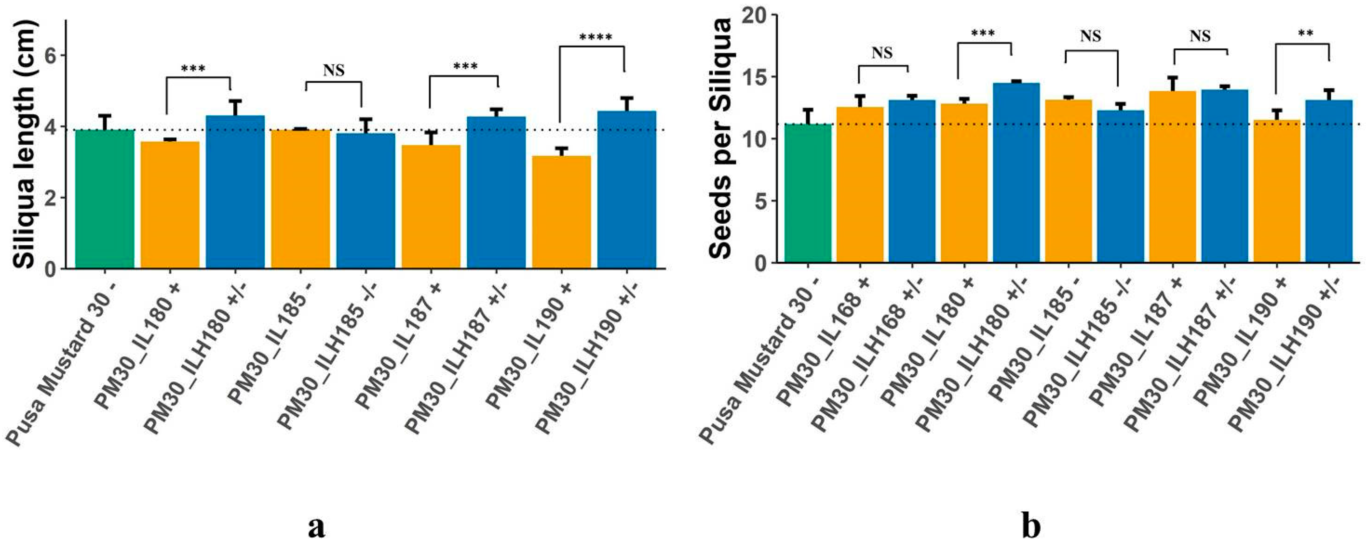 Plants 12 01677 g006