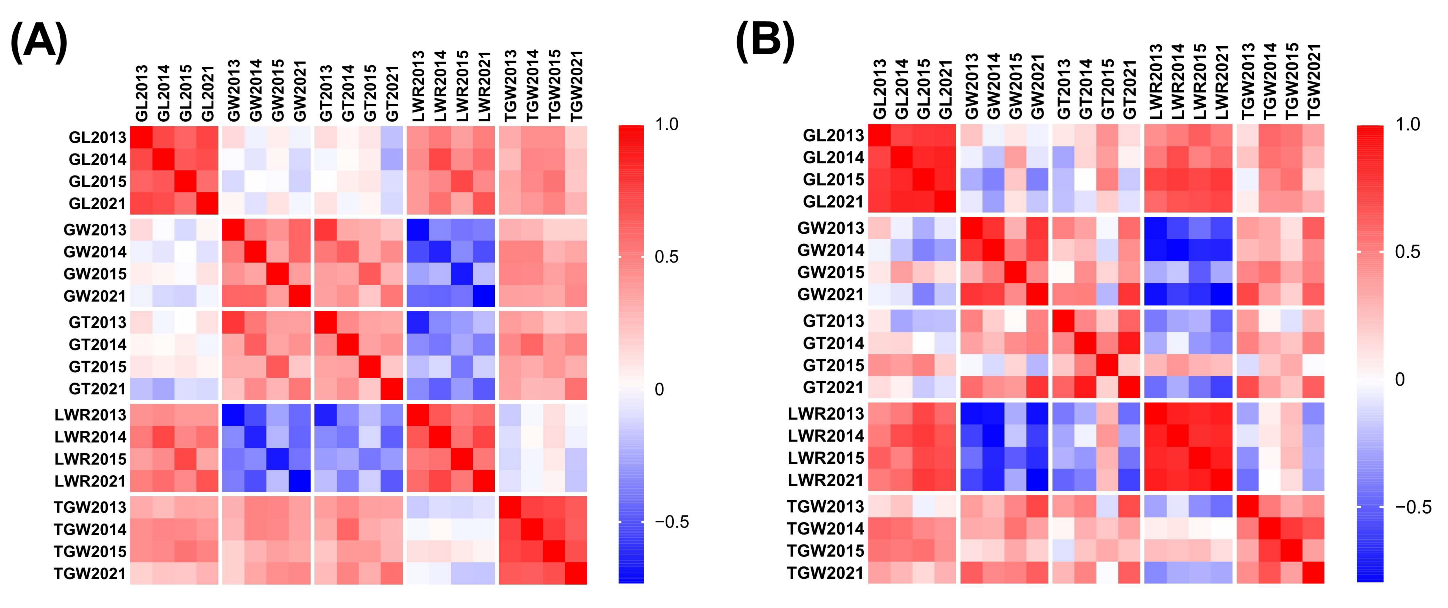 Plants 12 01678 g003 Plants 12 01678 g003
