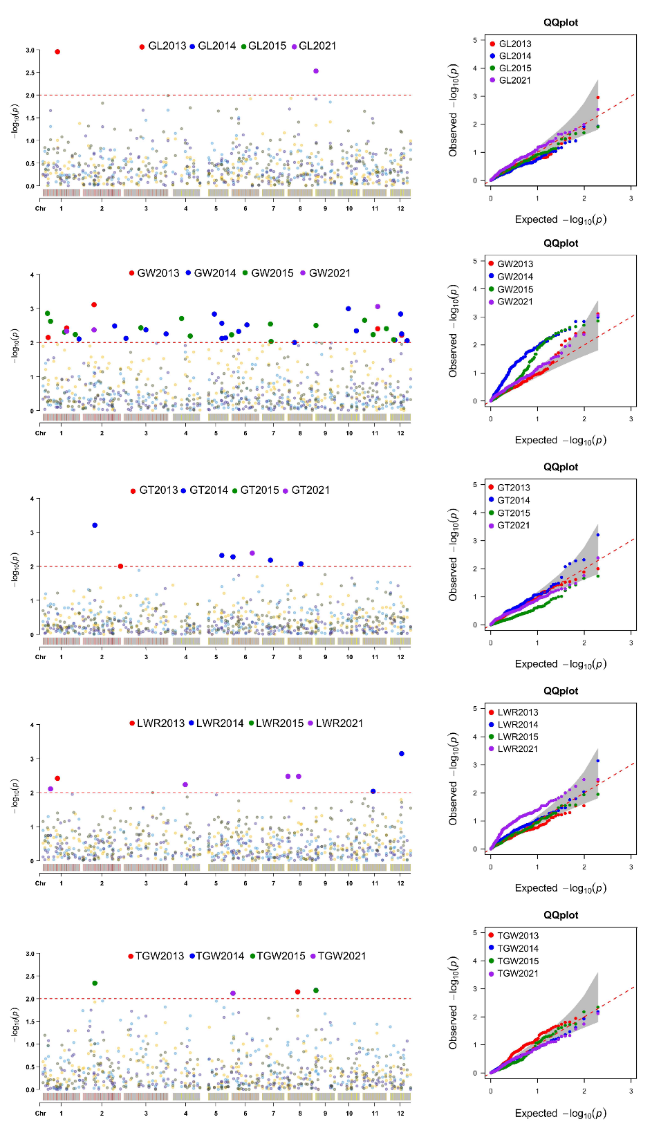 Plants 12 01678 g004 Plants 12 01678 g004
