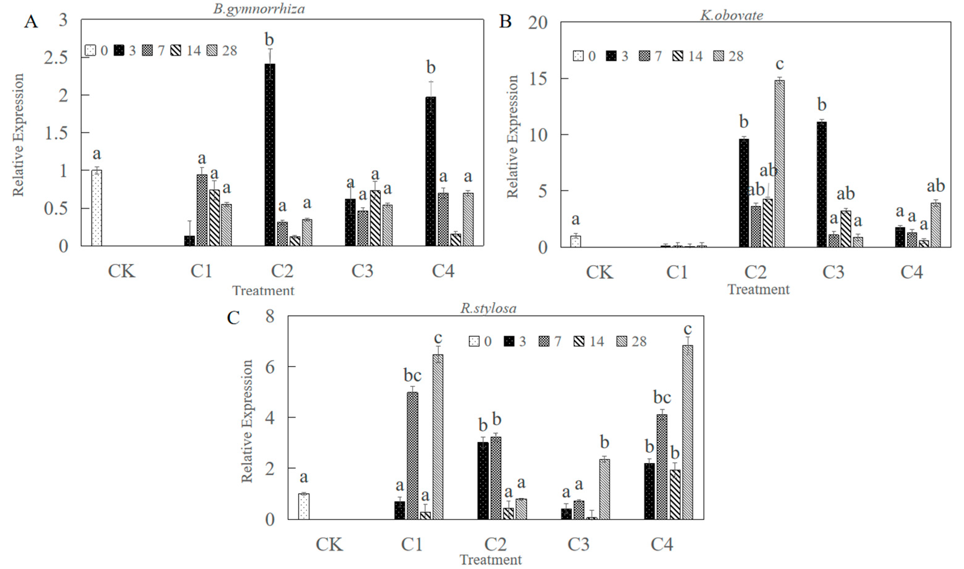 Plants 12 01681 g008 Plants 12 01681 g008