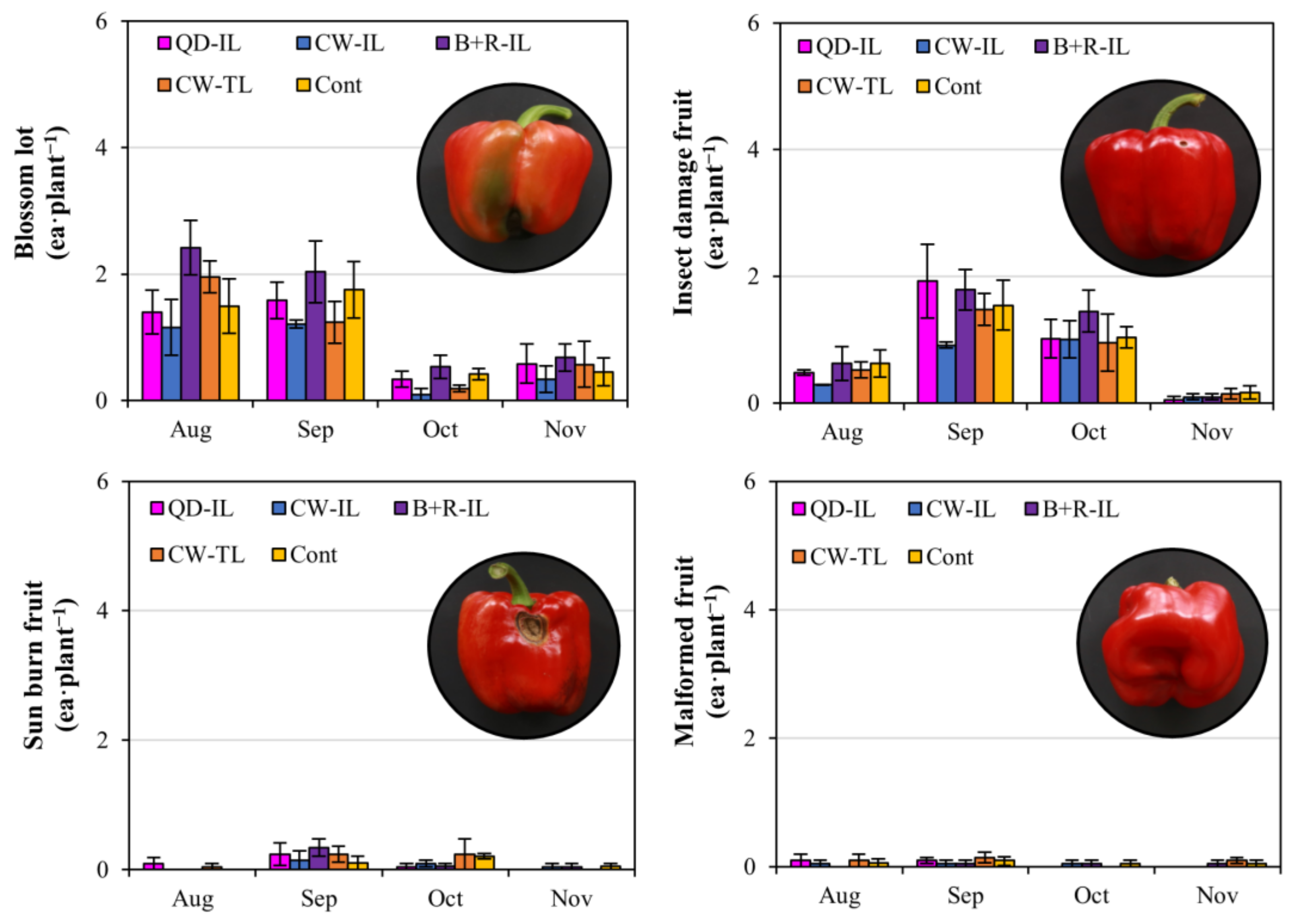 Plants 12 01684 g004 Plants 12 01684 g004