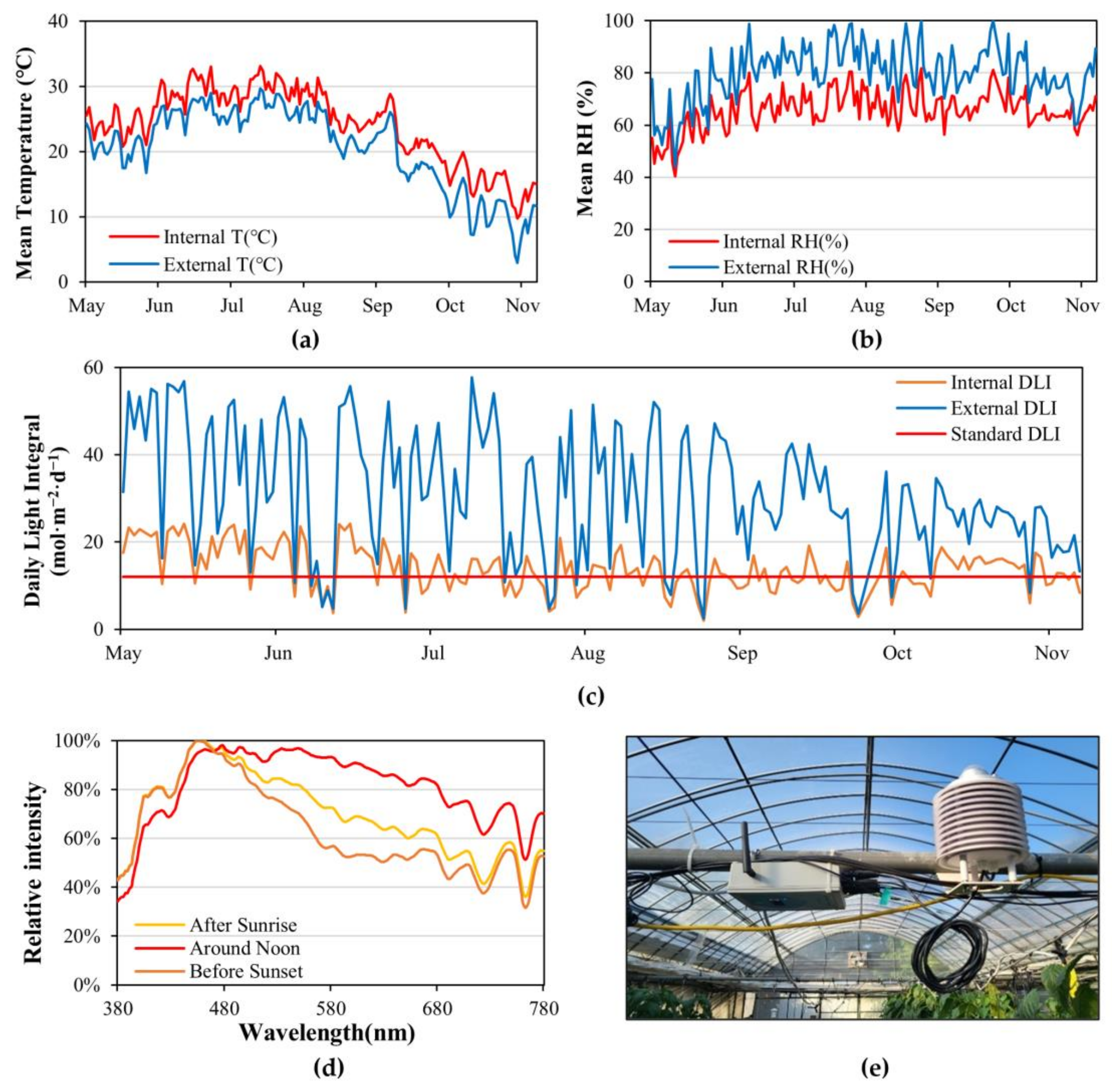 Plants 12 01684 g005 Plants 12 01684 g005