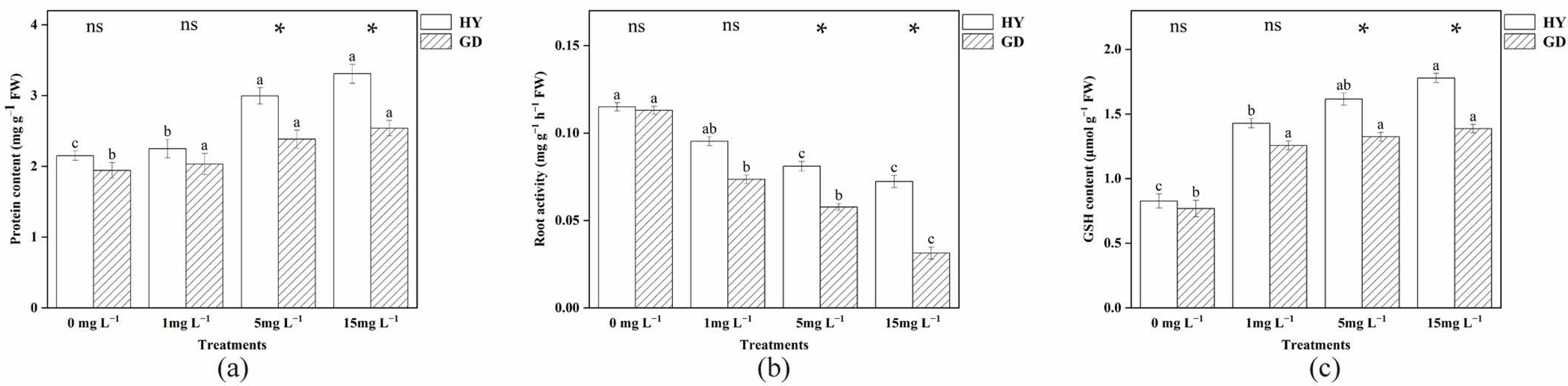 Plants 12 01699 g003