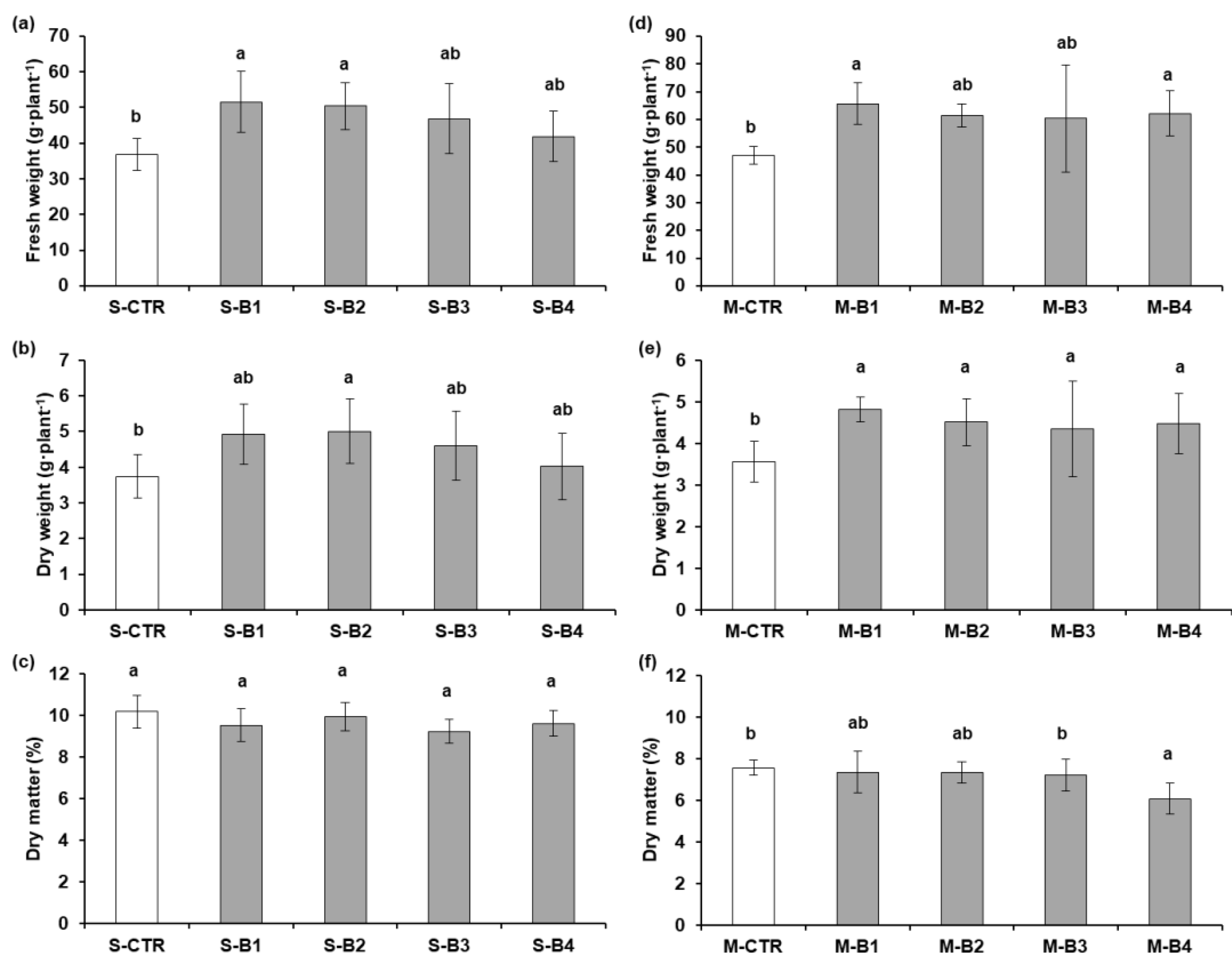 Plants 12 01700 g001 Plants 12 01700 g001