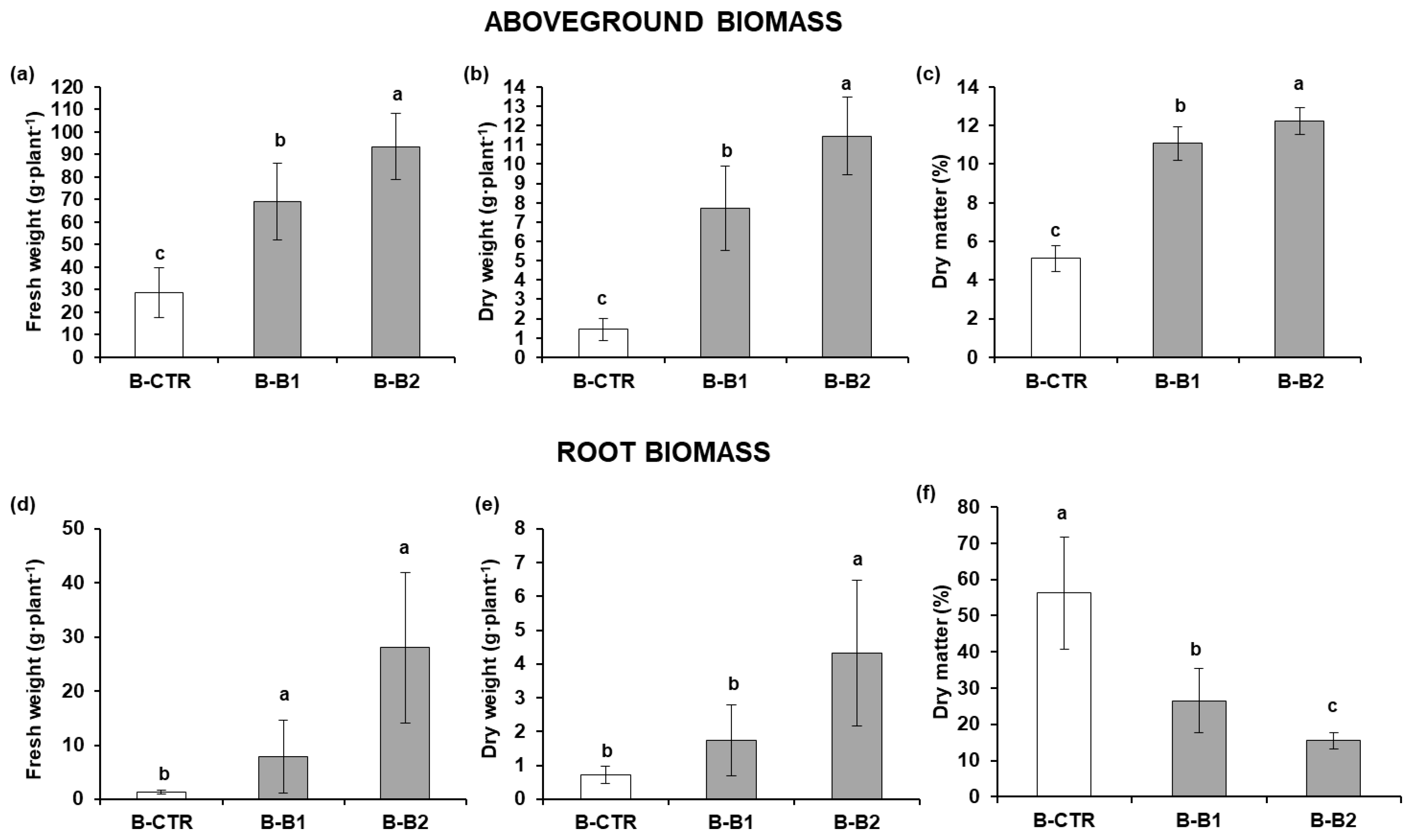 Plants 12 01700 g003 Plants 12 01700 g003