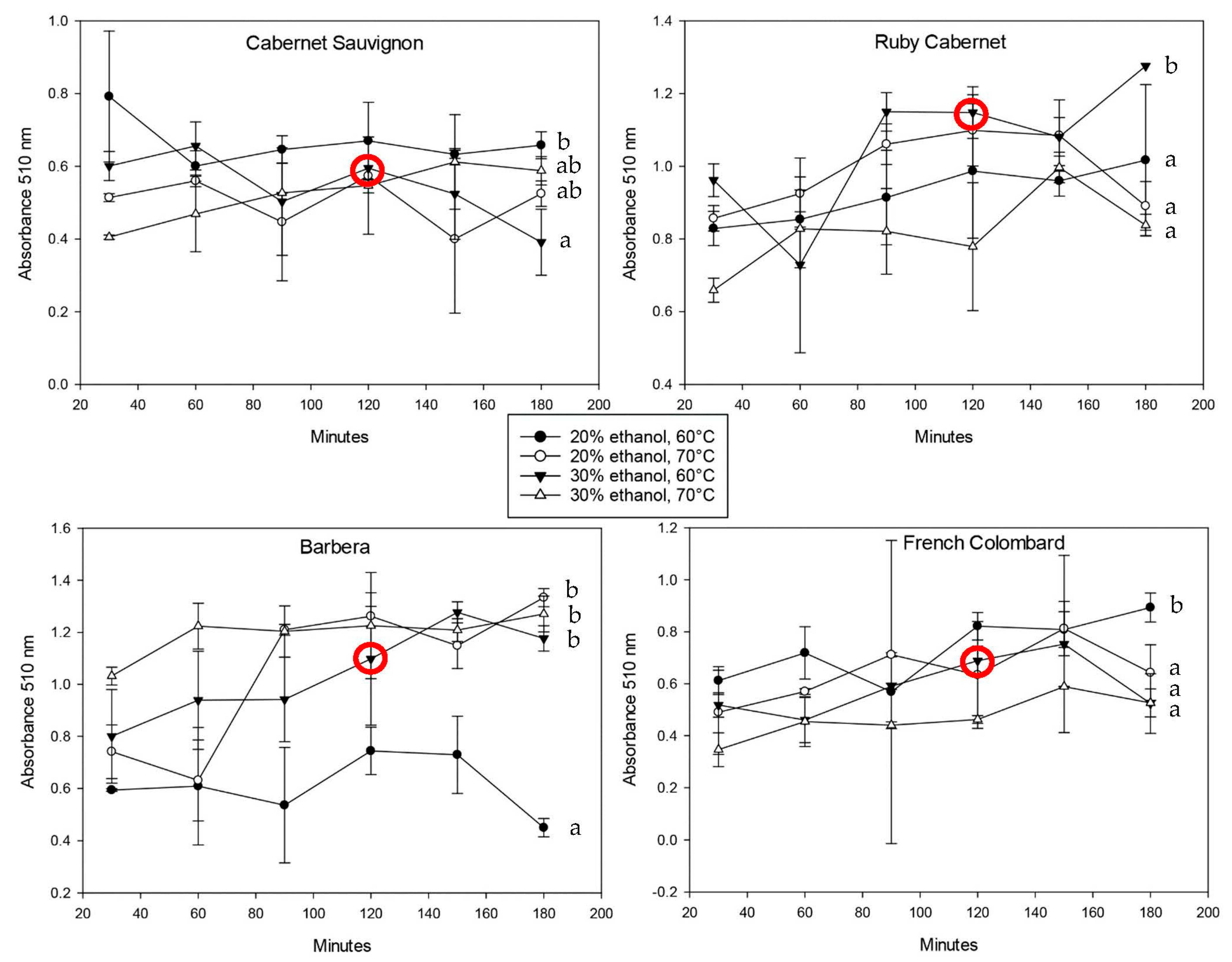 Plants 12 01706 g002 Plants 12 01706 g002