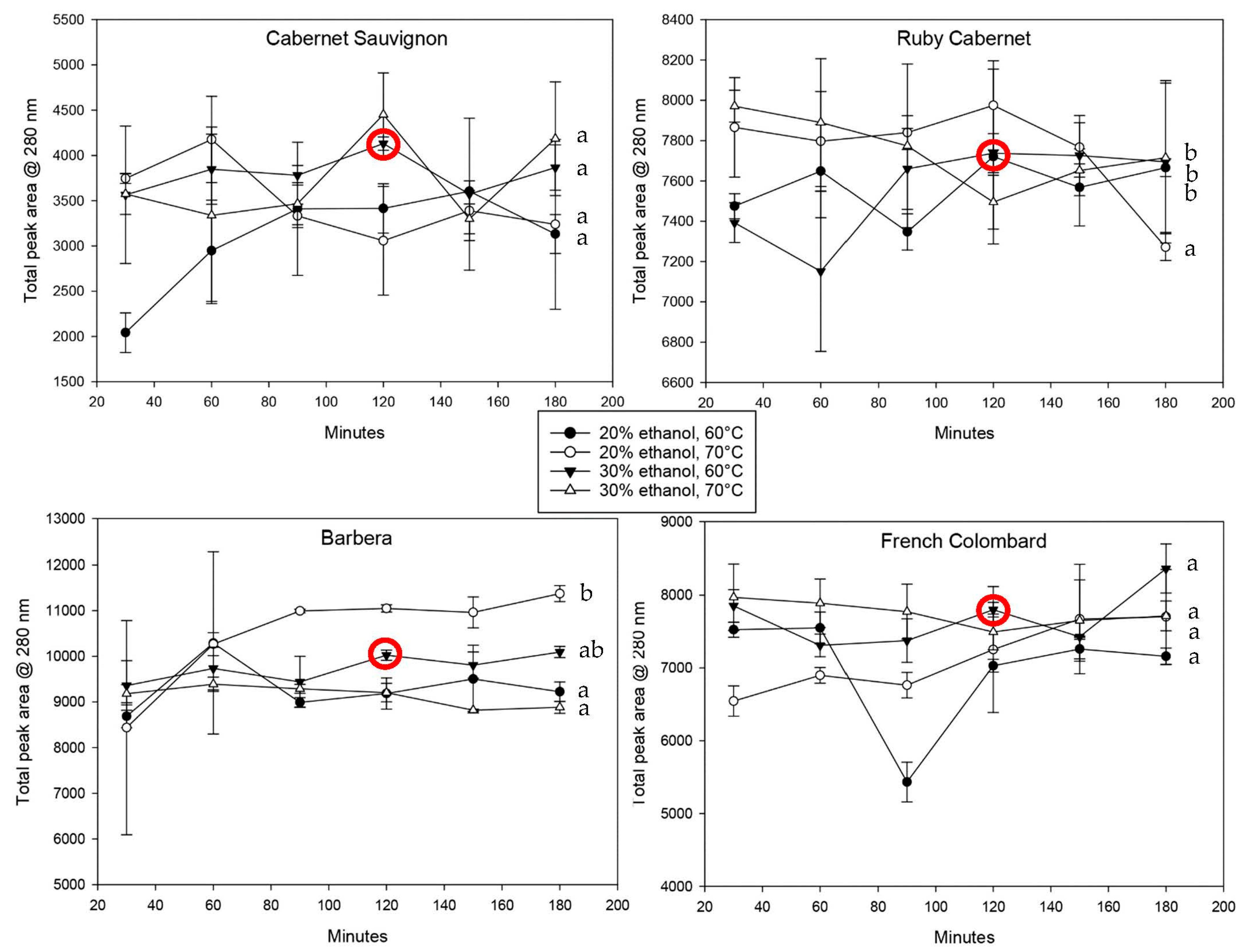 Plants 12 01706 g003 Plants 12 01706 g003