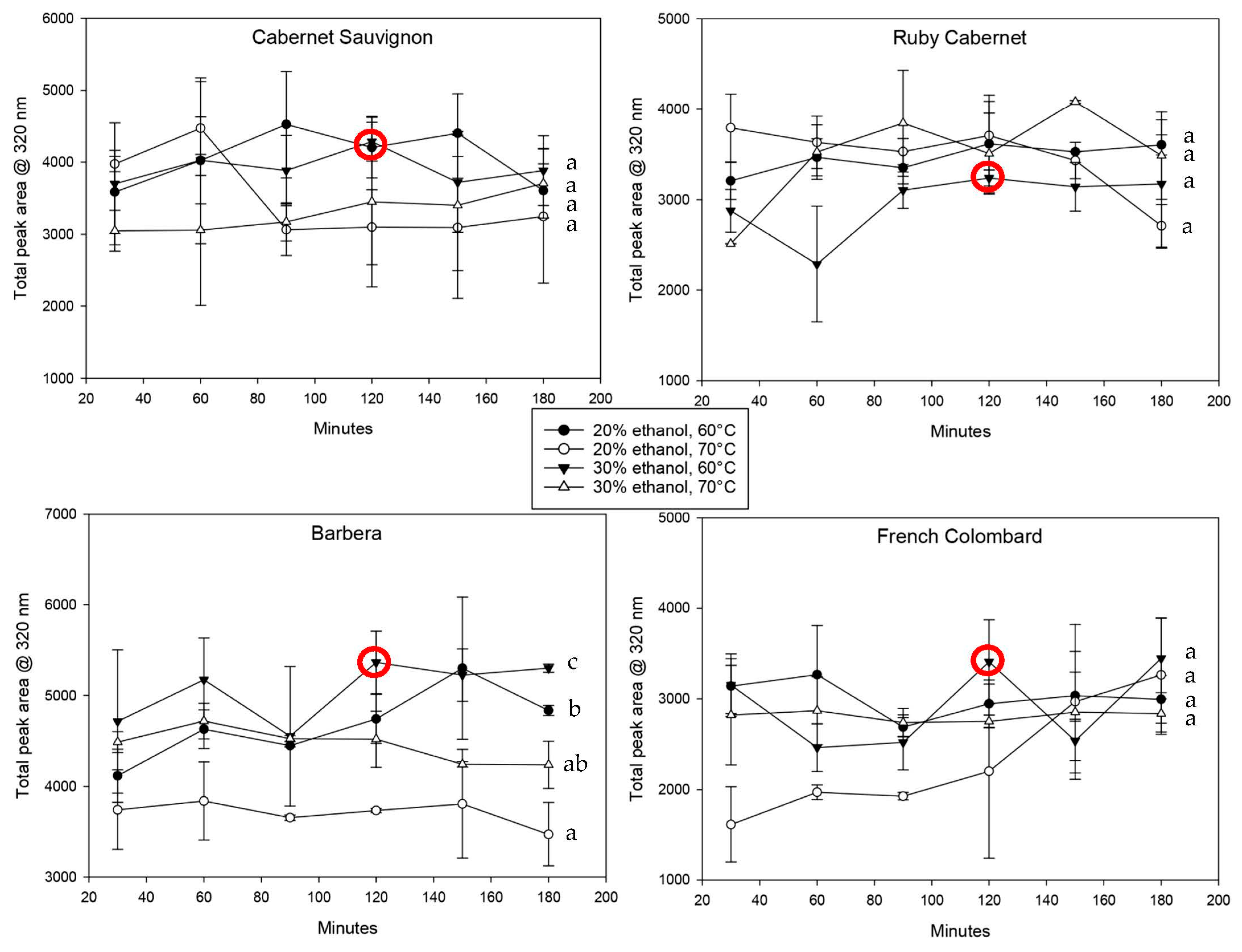 Plants 12 01706 g004 Plants 12 01706 g004