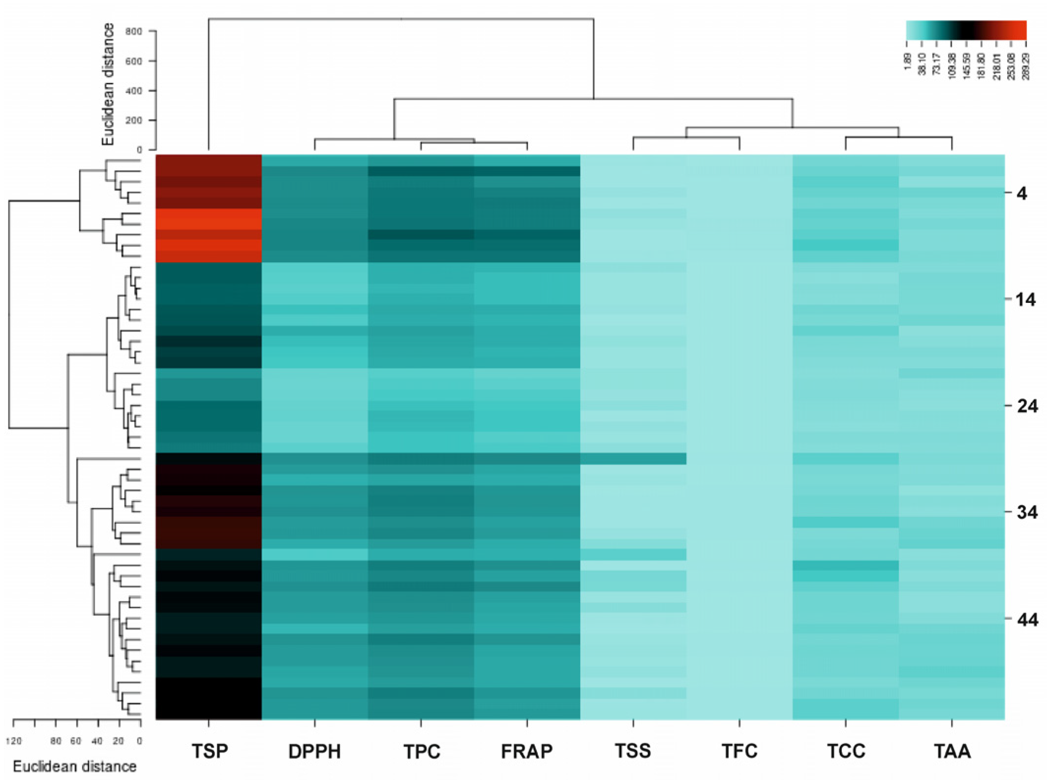 Plants 12 01707 g001 Plants 12 01707 g001