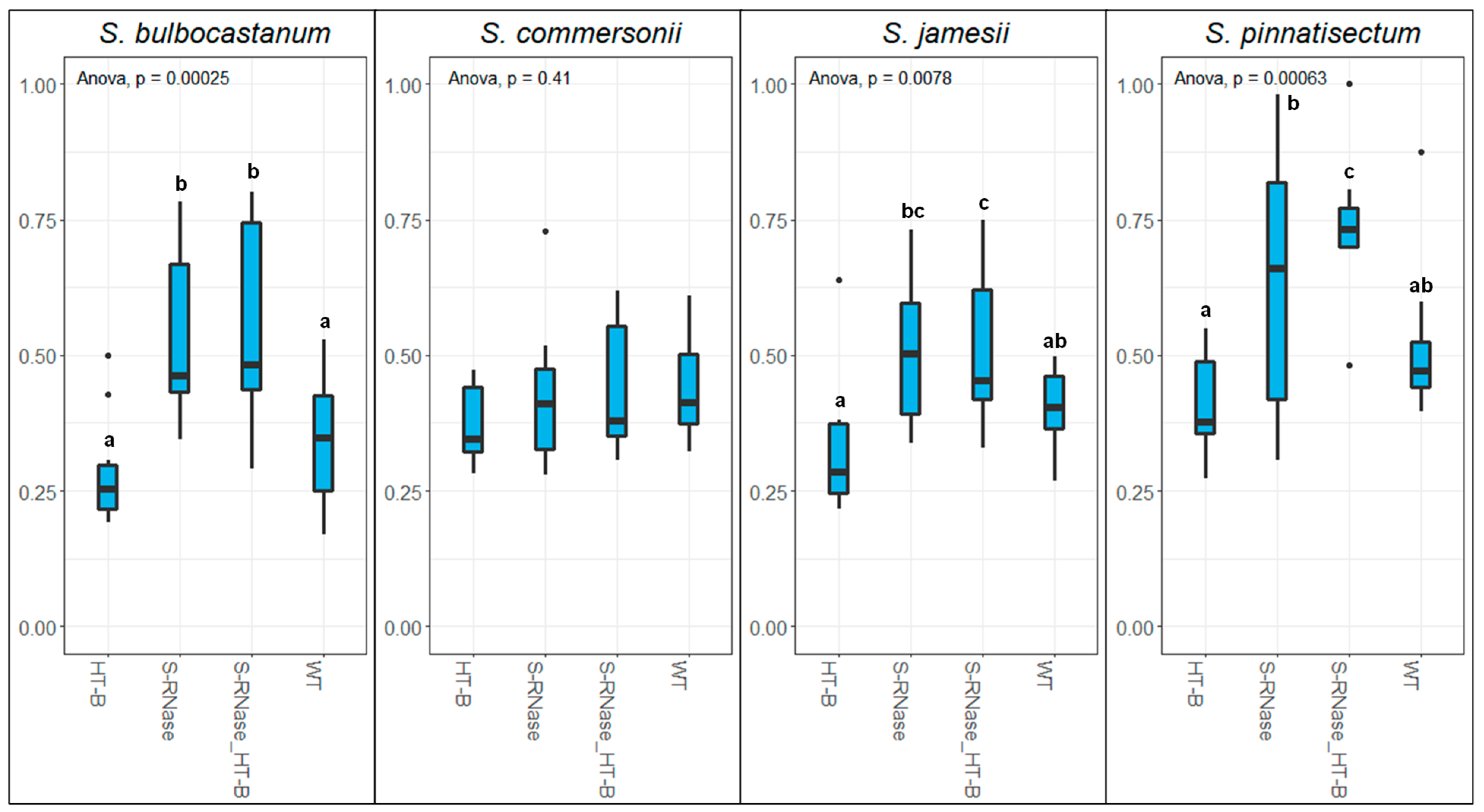 Plants 12 01709 g002