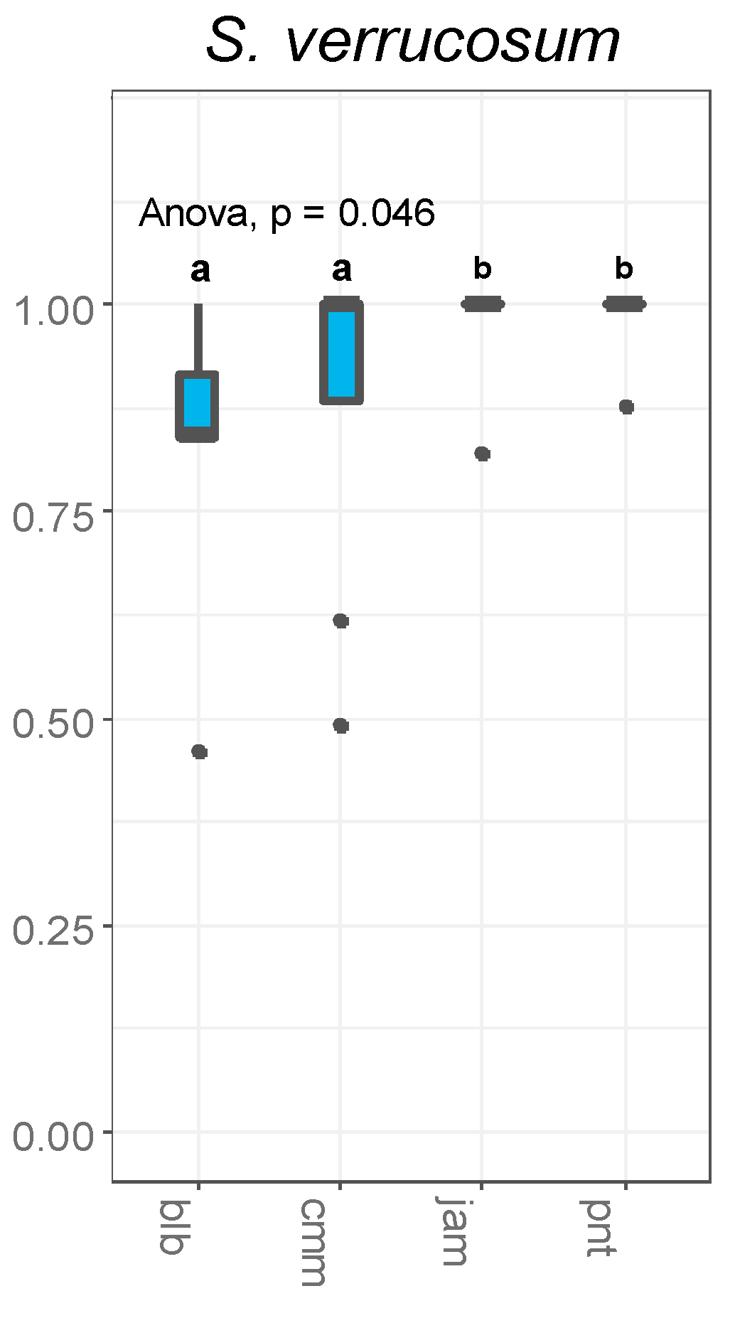 Plants 12 01709 g003