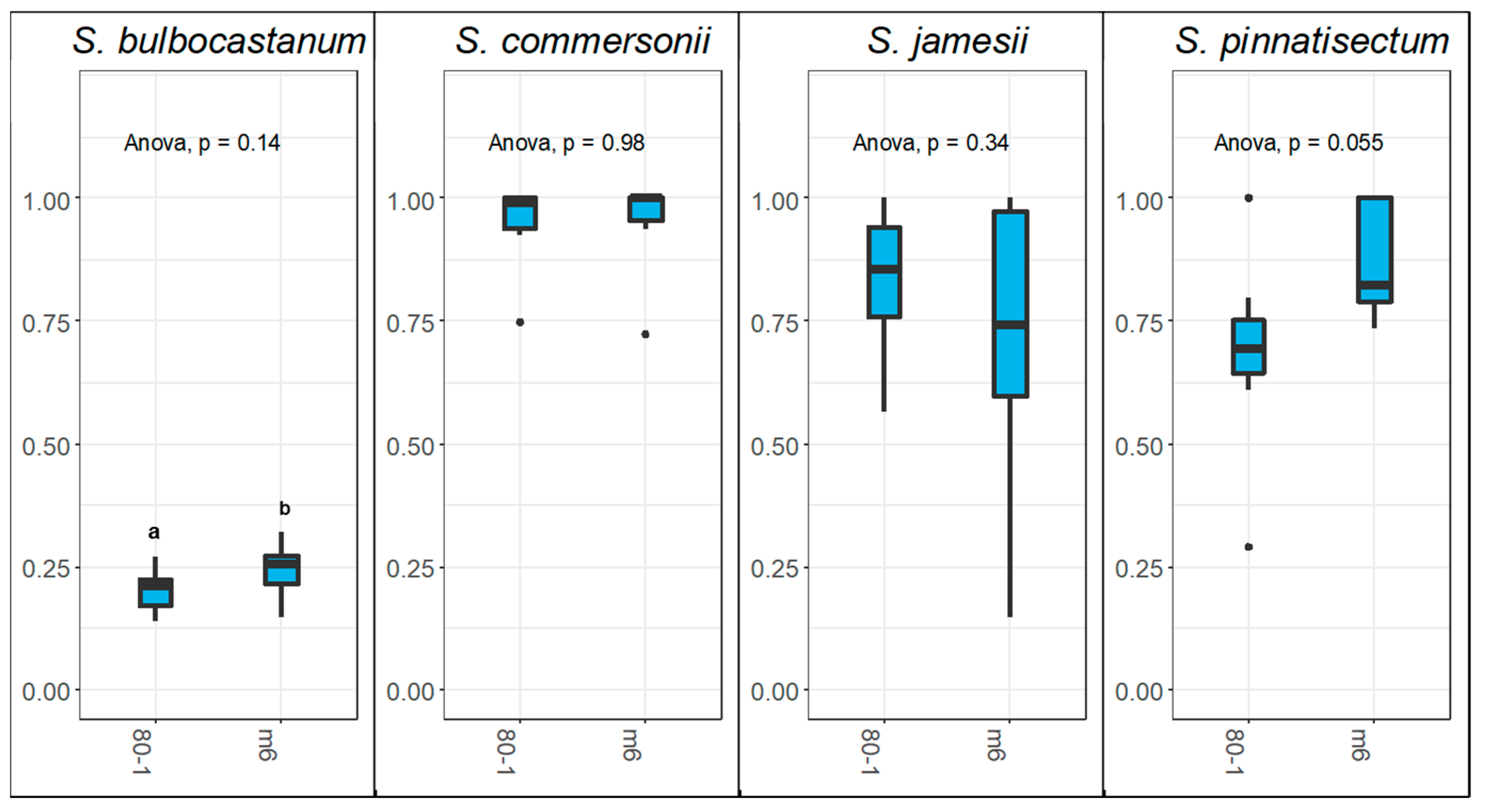 Plants 12 01709 g004