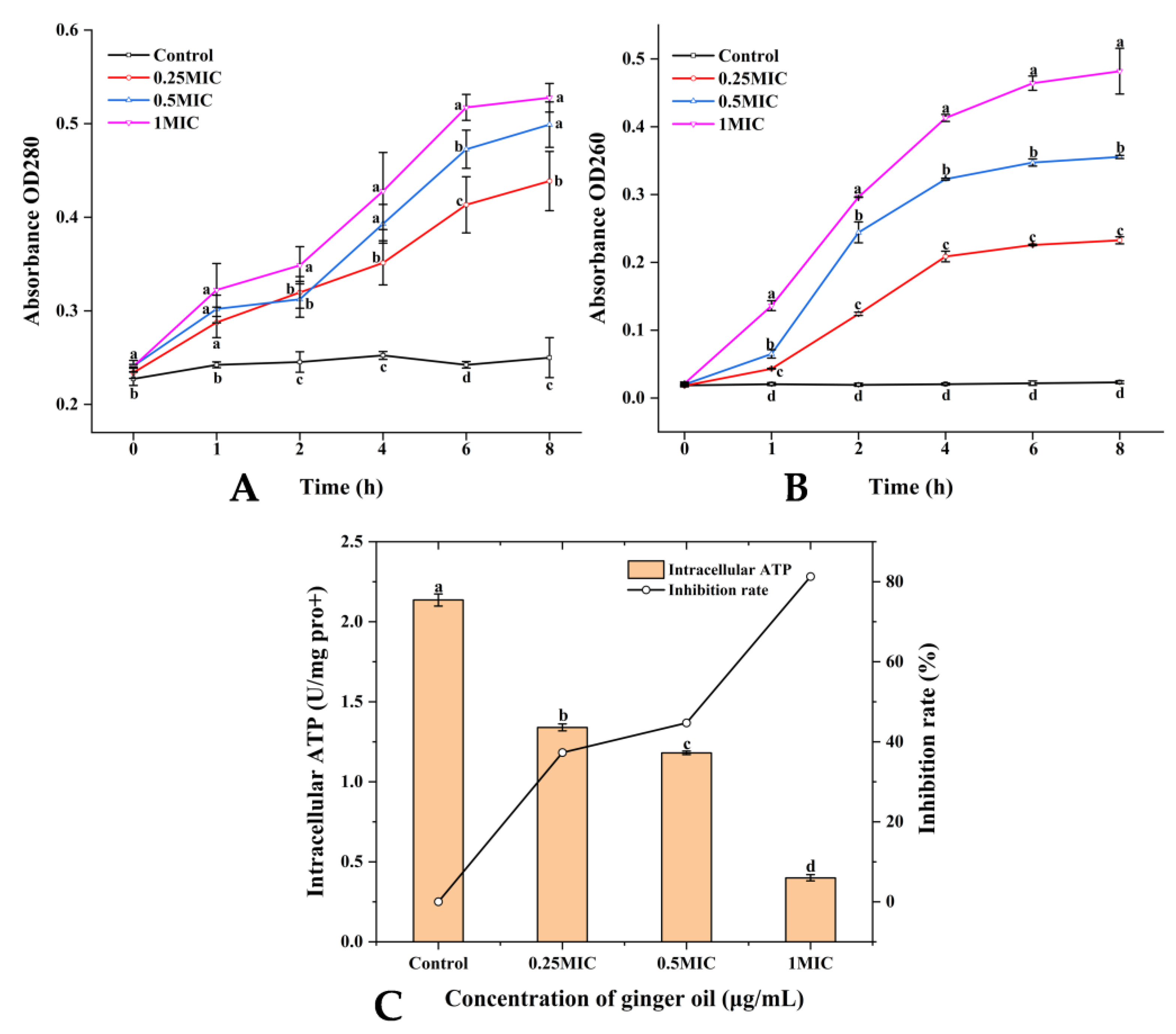 Plants 12 01720 g001 Plants 12 01720 g001
