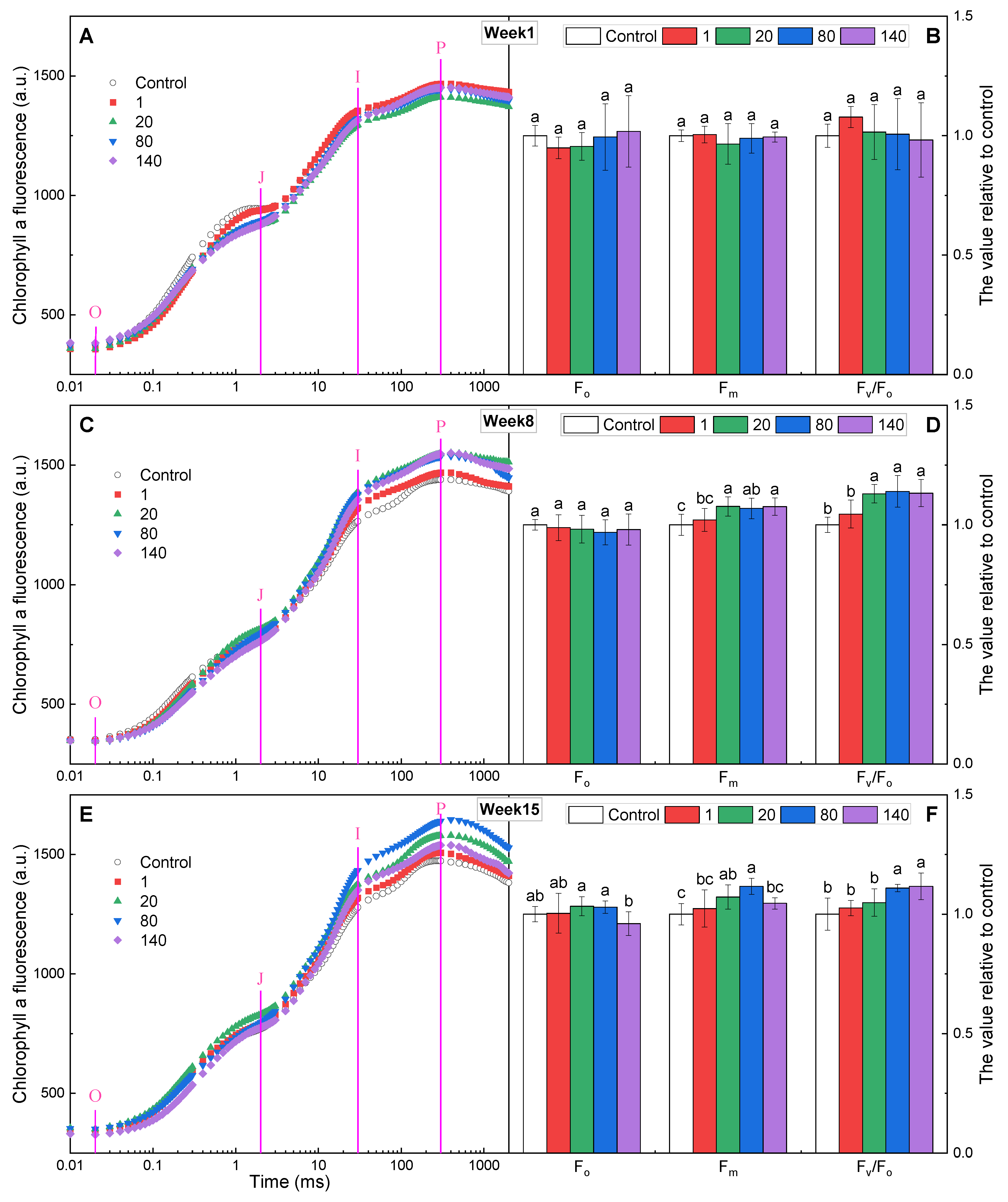 Plants 12 01738 g002