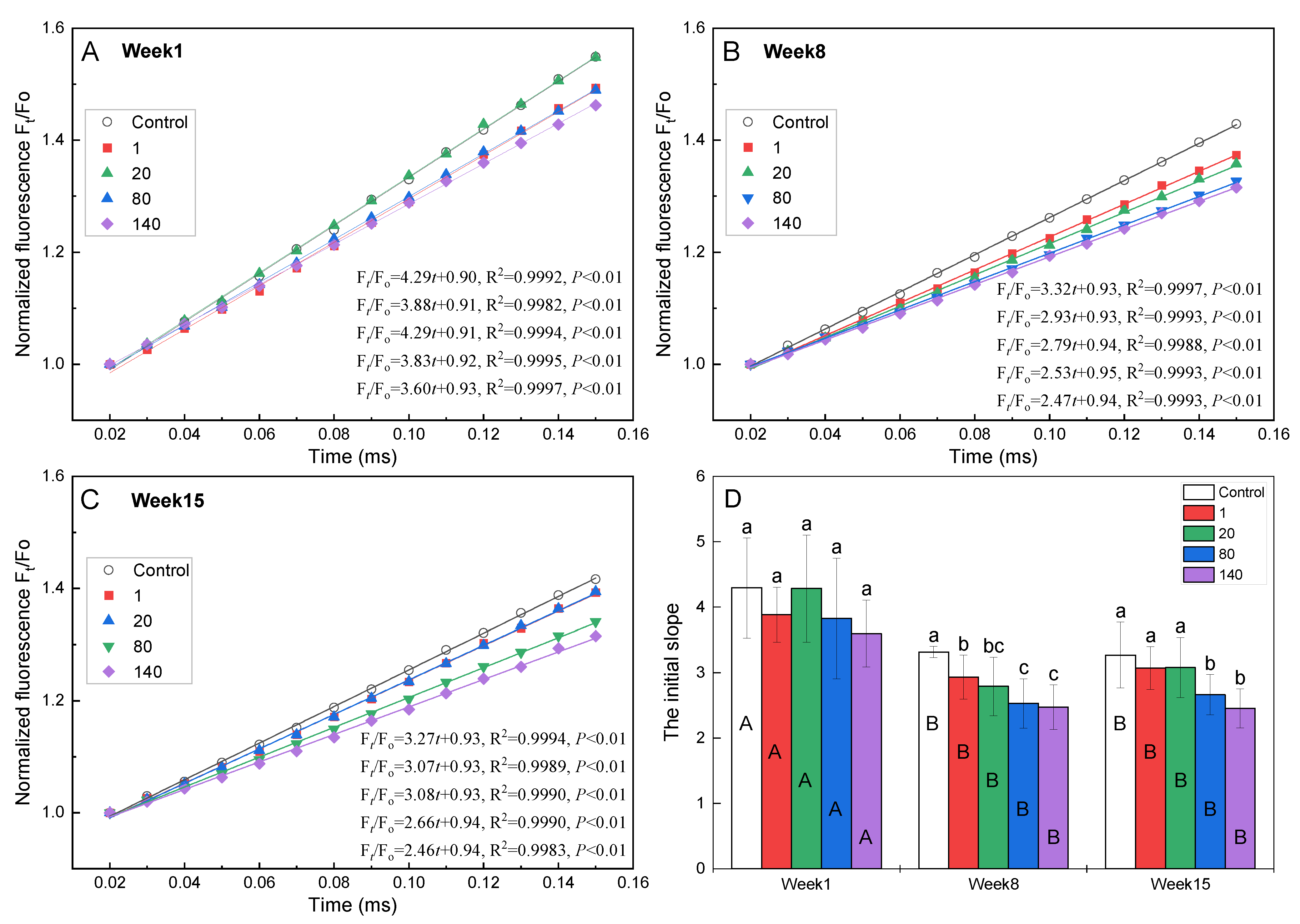 Plants 12 01738 g004
