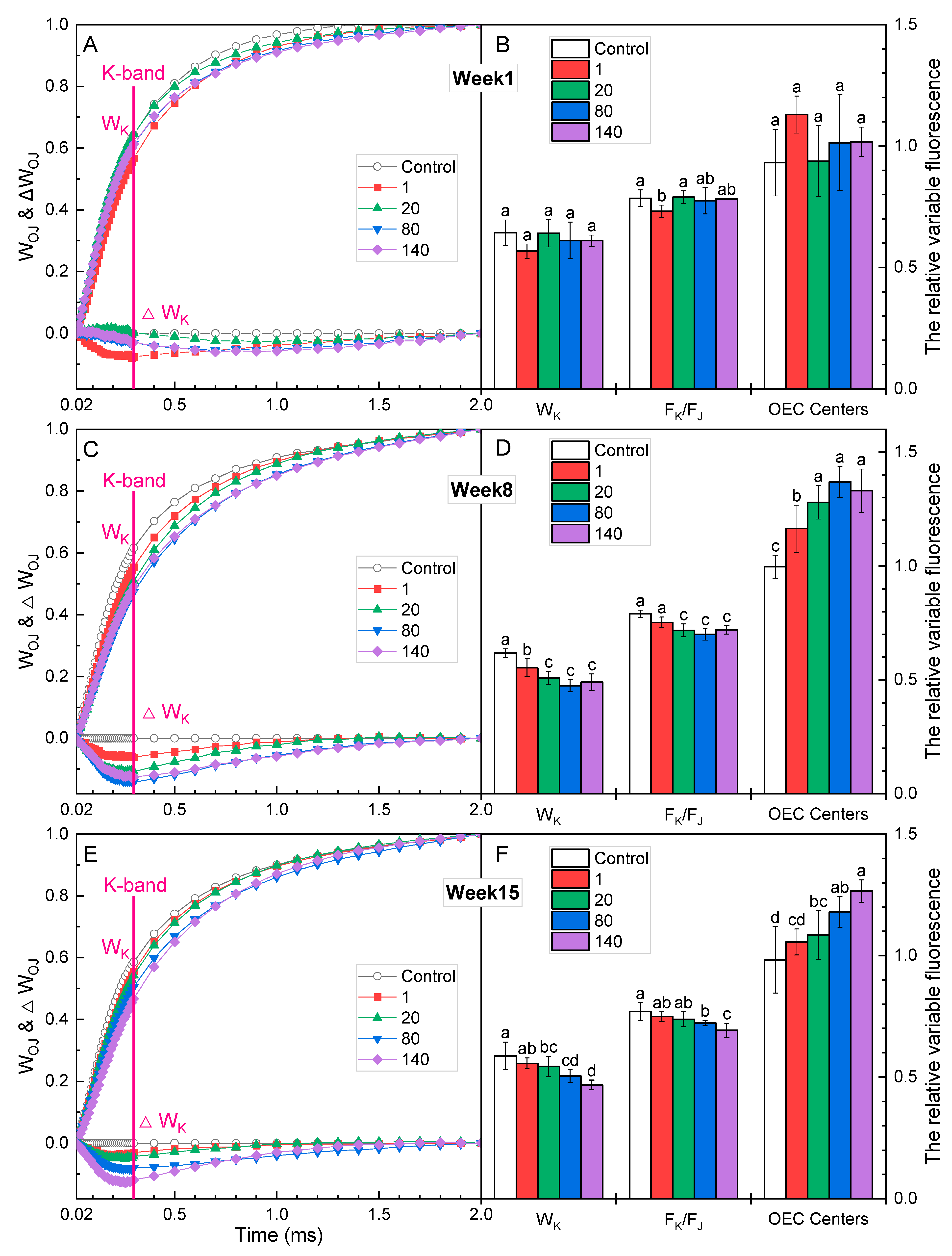 Plants 12 01738 g005
