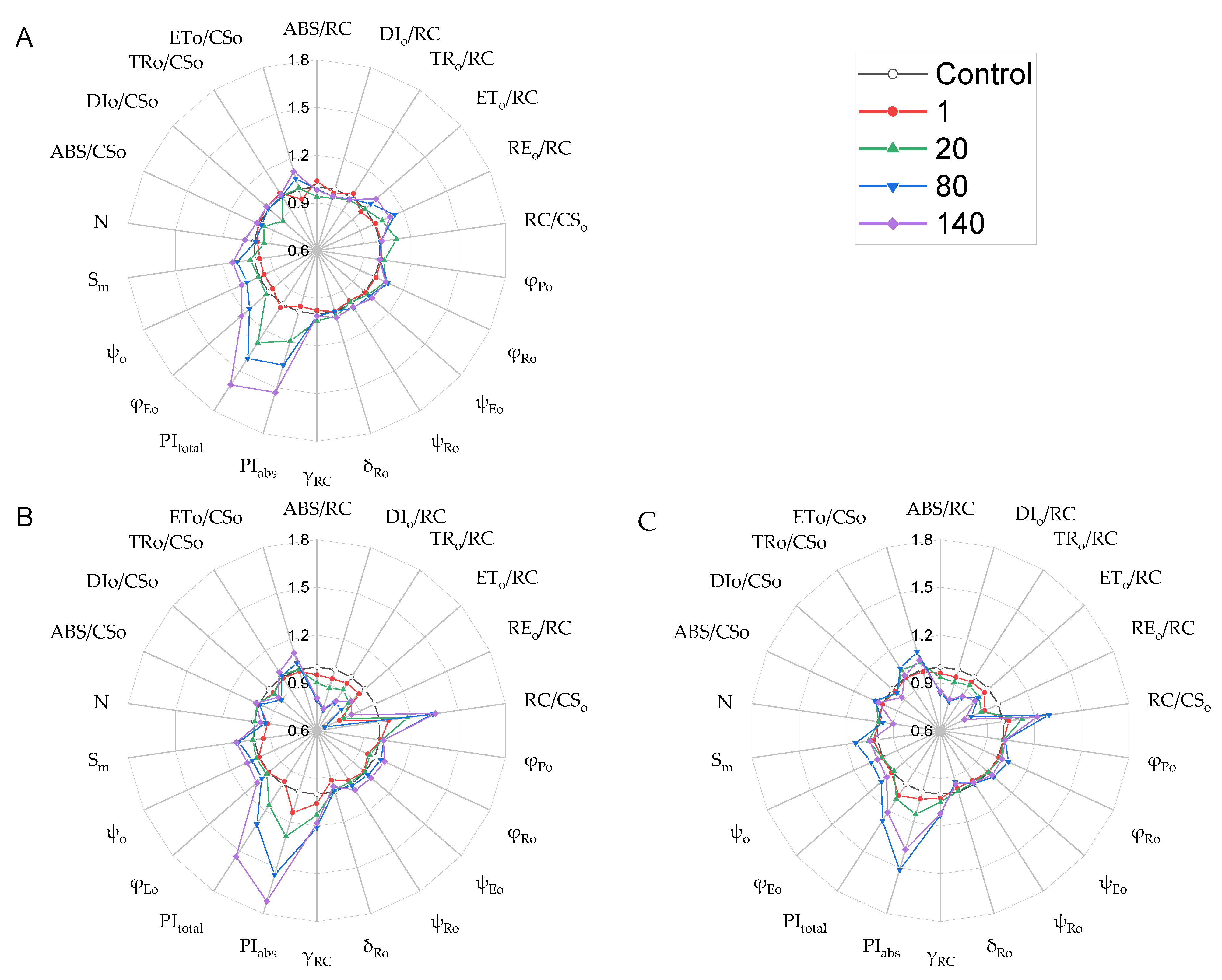 Plants 12 01738 g007