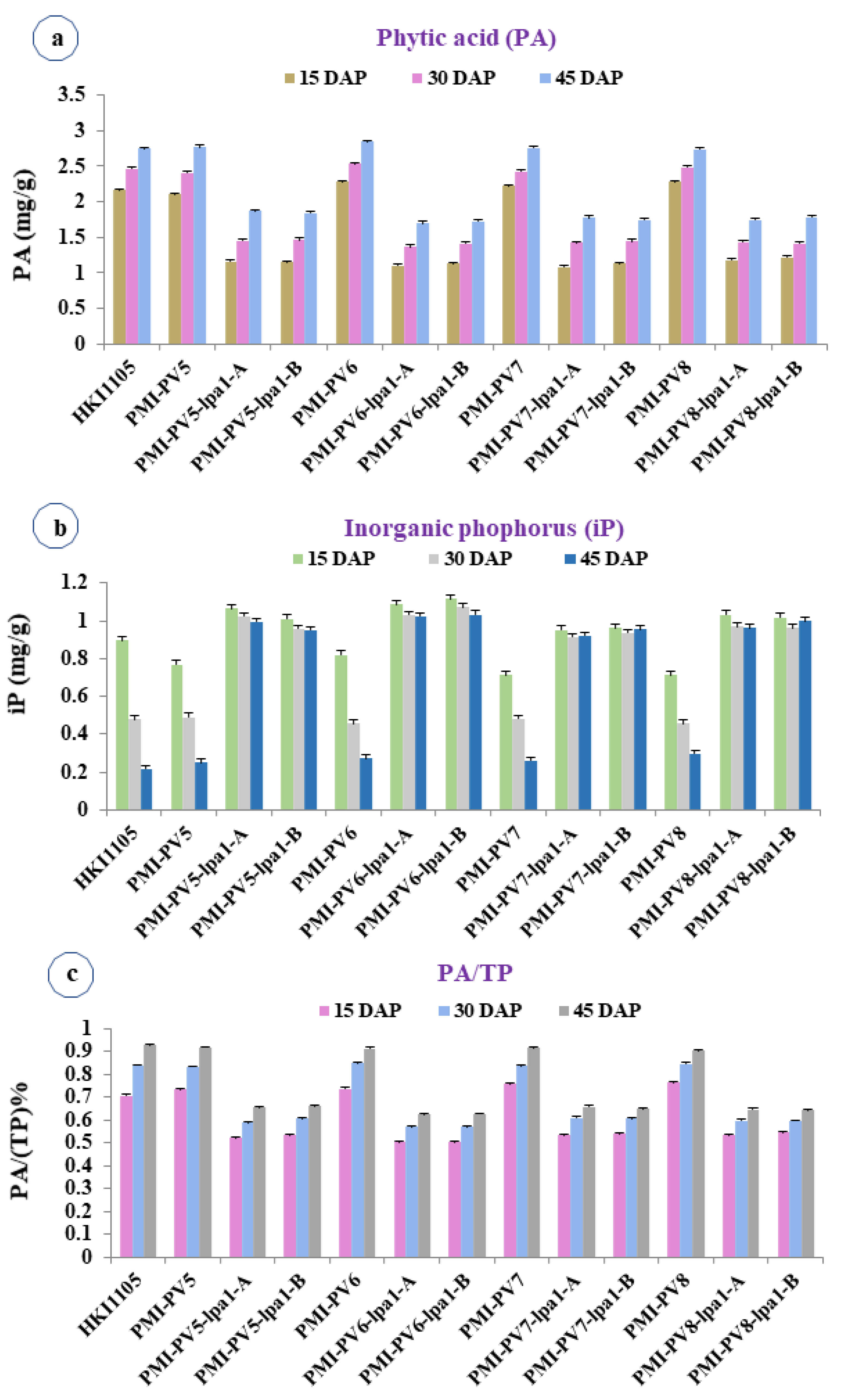 Plants 12 01745 g001 Plants 12 01745 g001
