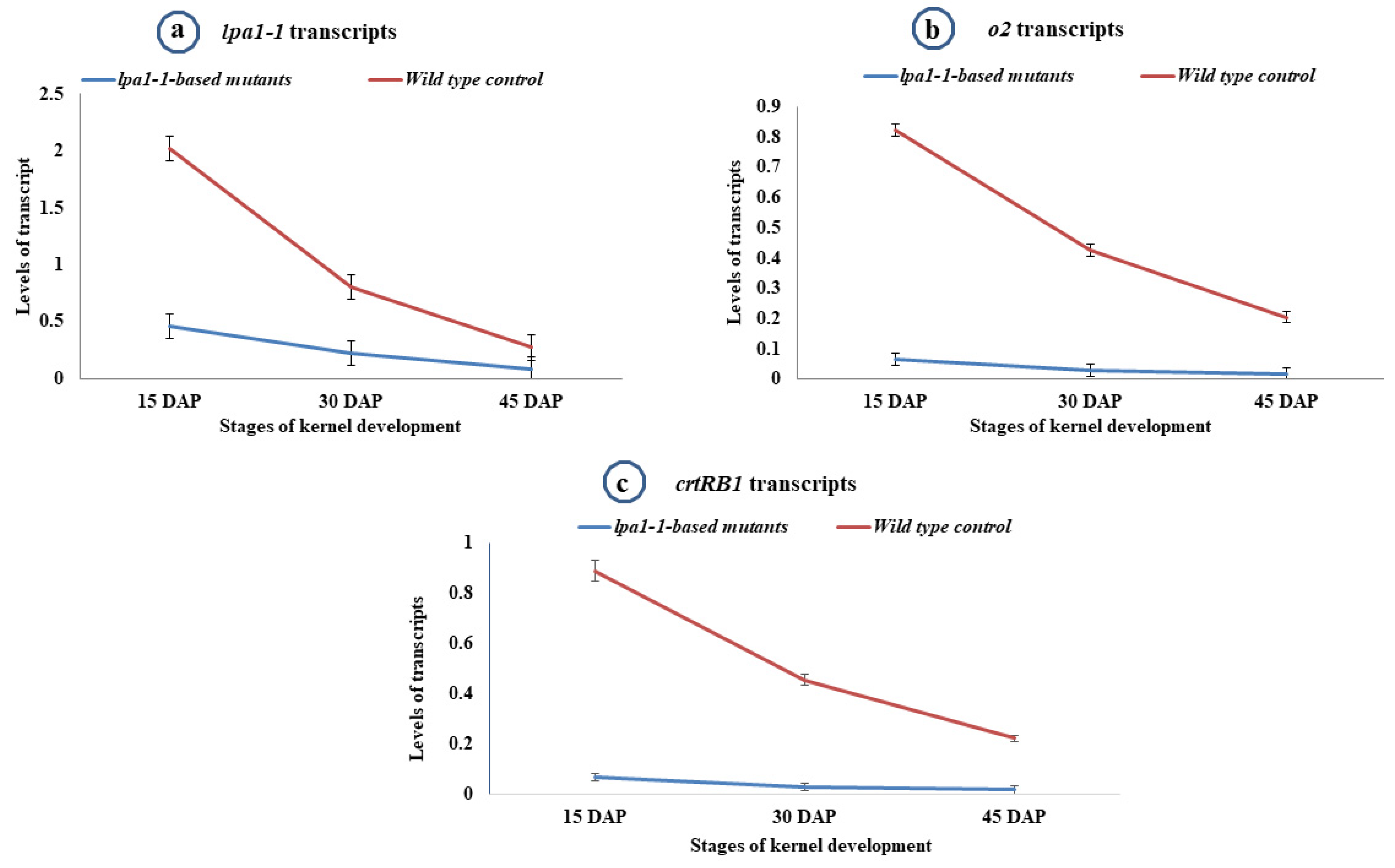 Plants 12 01745 g003 Plants 12 01745 g003