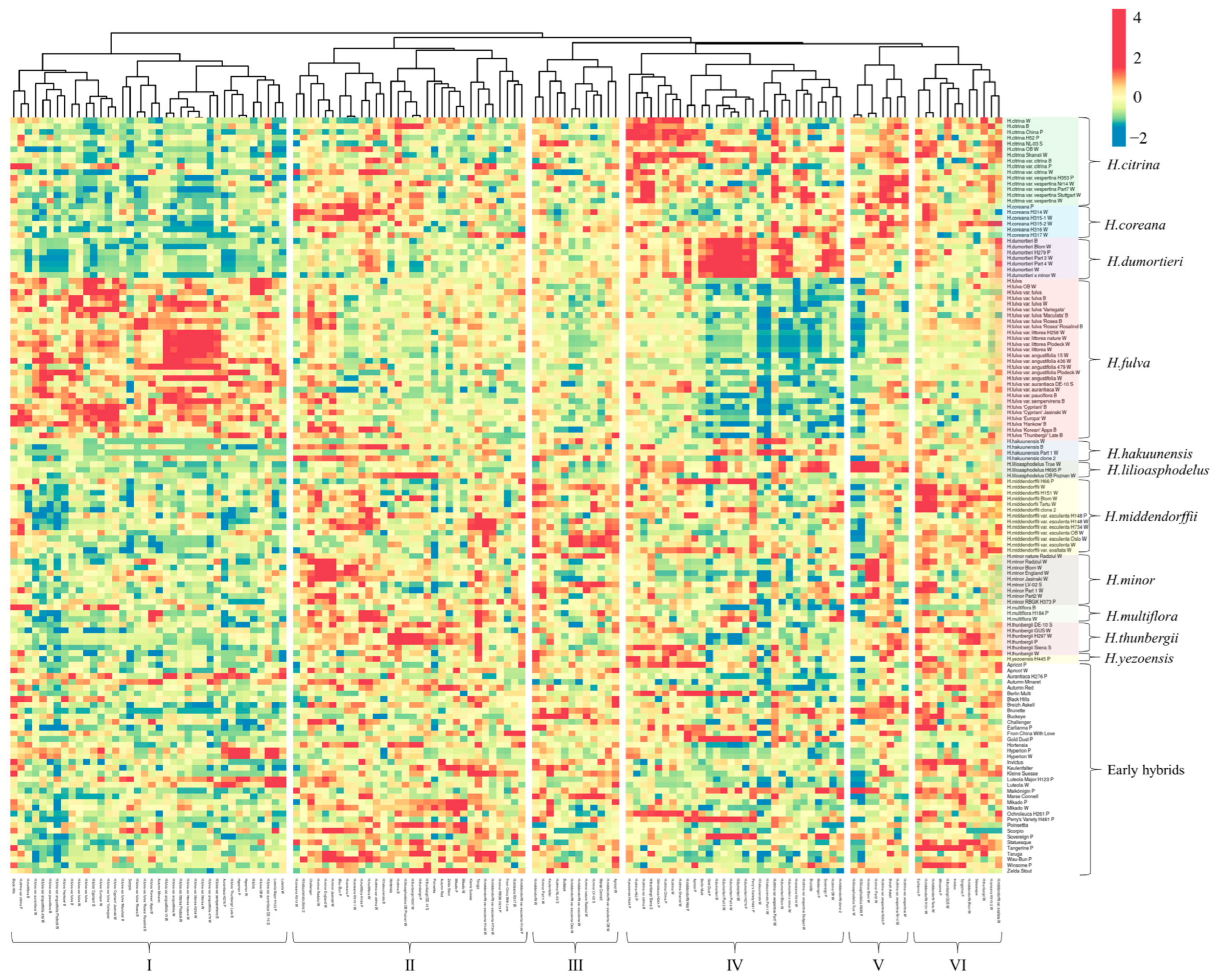 Plants 12 01752 g003