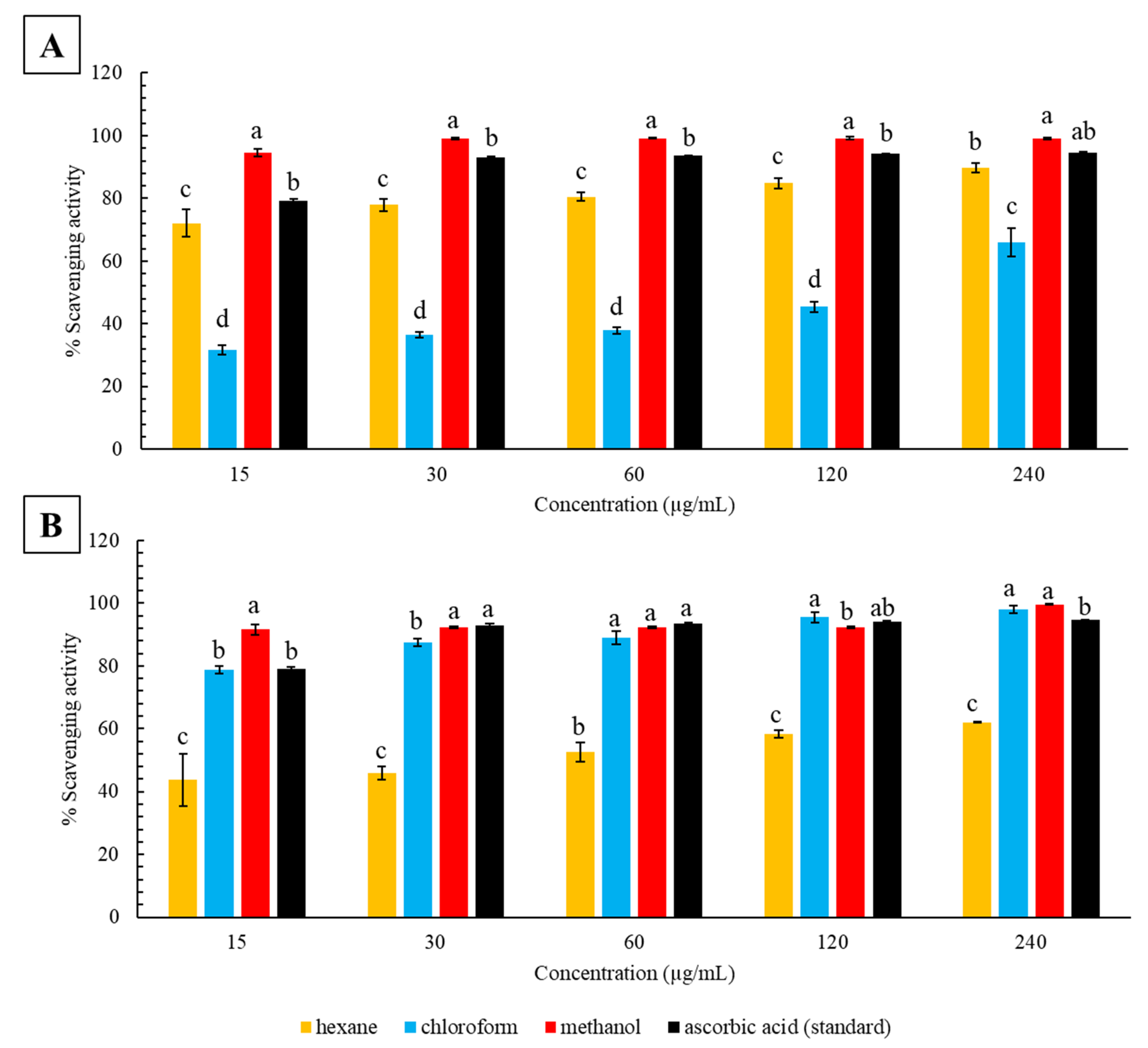 Plants 12 01757 g001