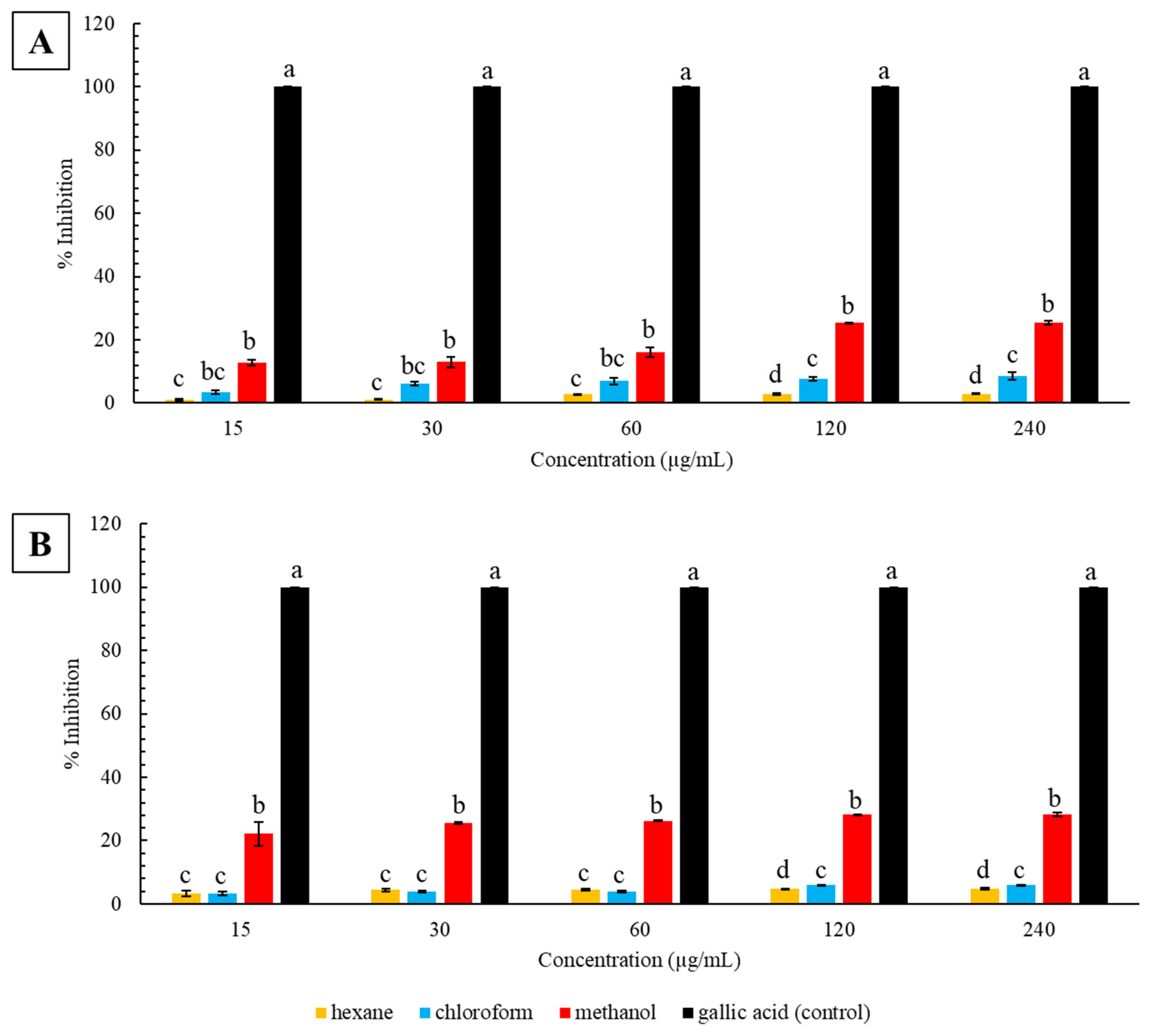 Plants 12 01757 g002