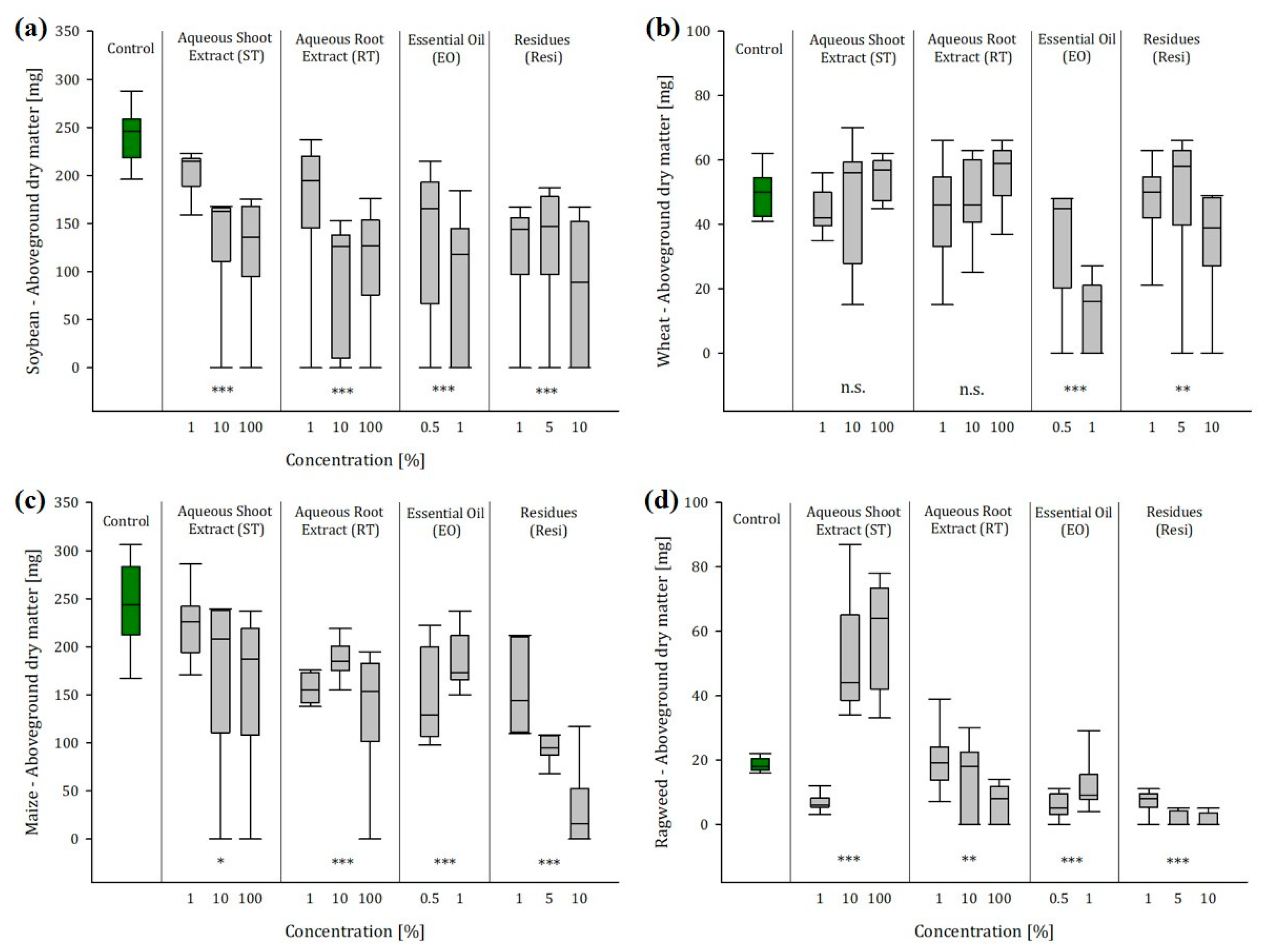Plants 12 01768 g002 Plants 12 01768 g002
