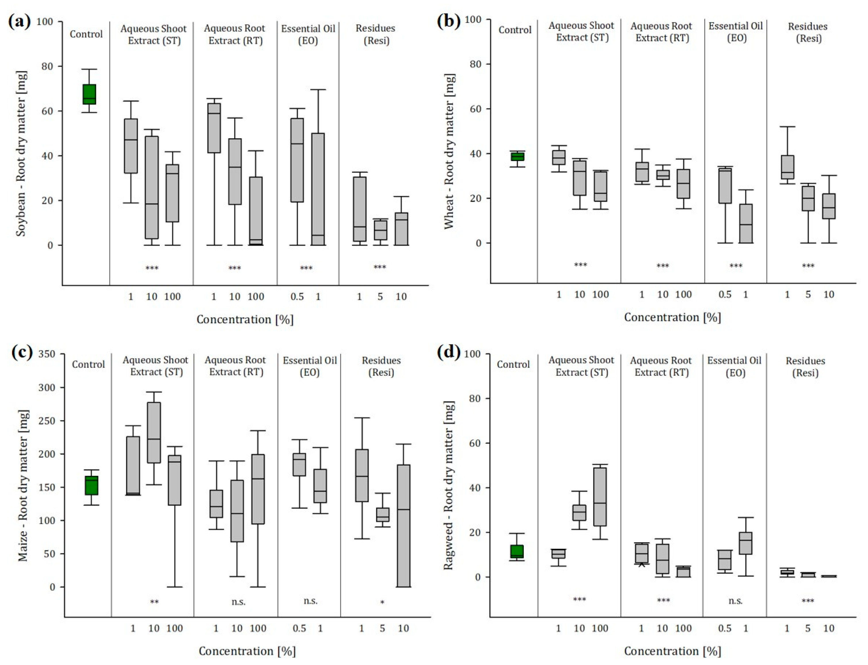 Plants 12 01768 g003 Plants 12 01768 g003