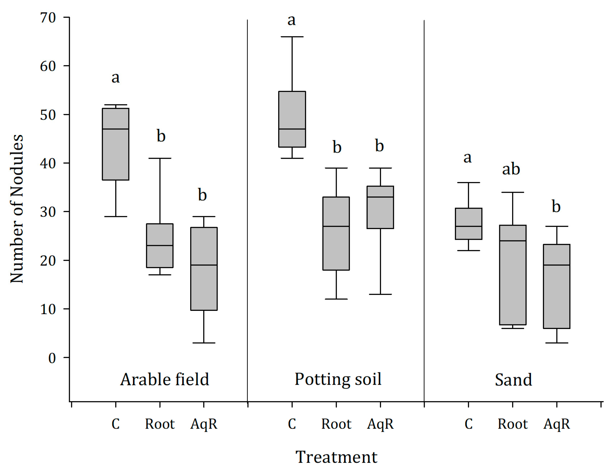 Plants 12 01768 g004 Plants 12 01768 g004