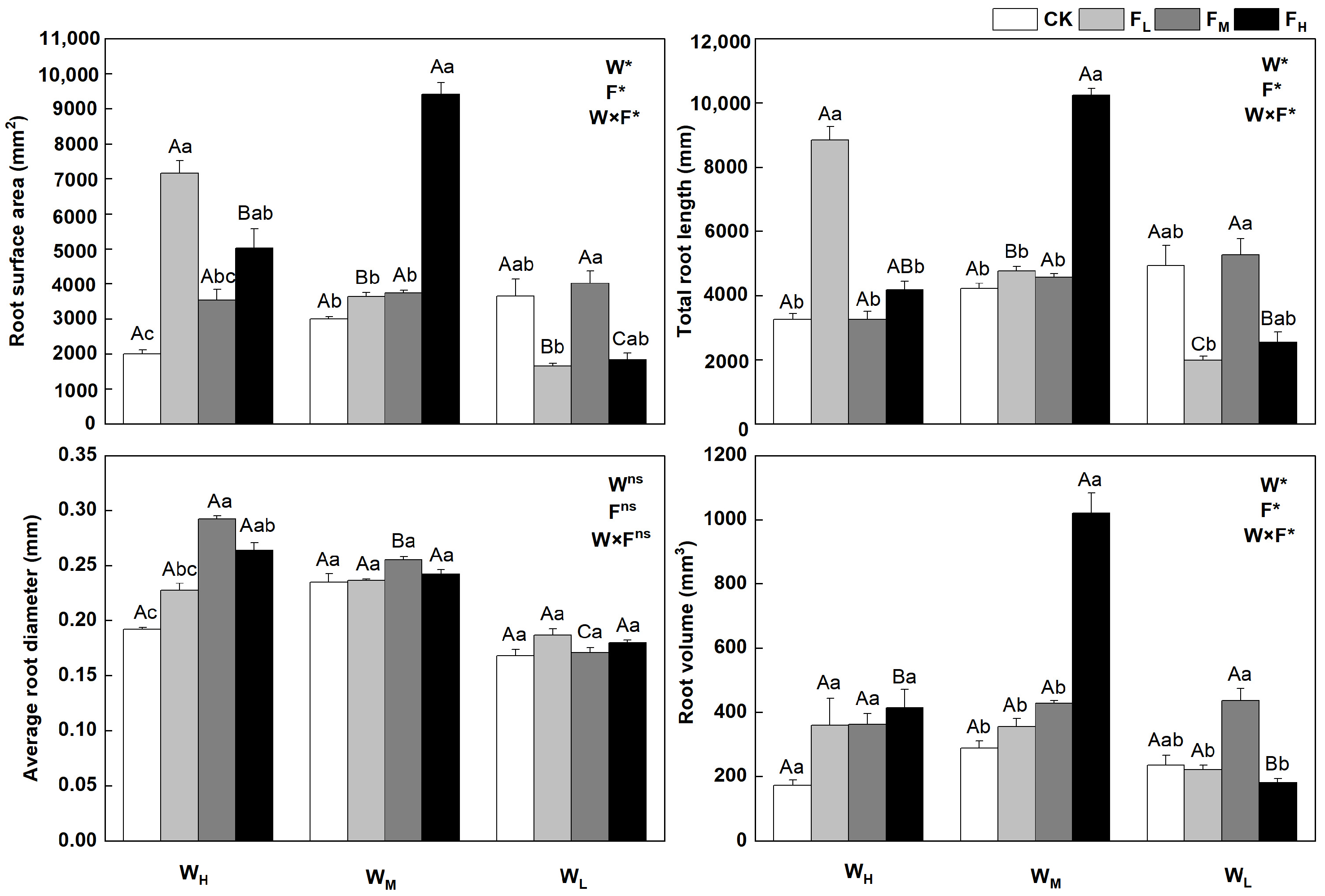 Plants 12 01773 g002 Plants 12 01773 g002