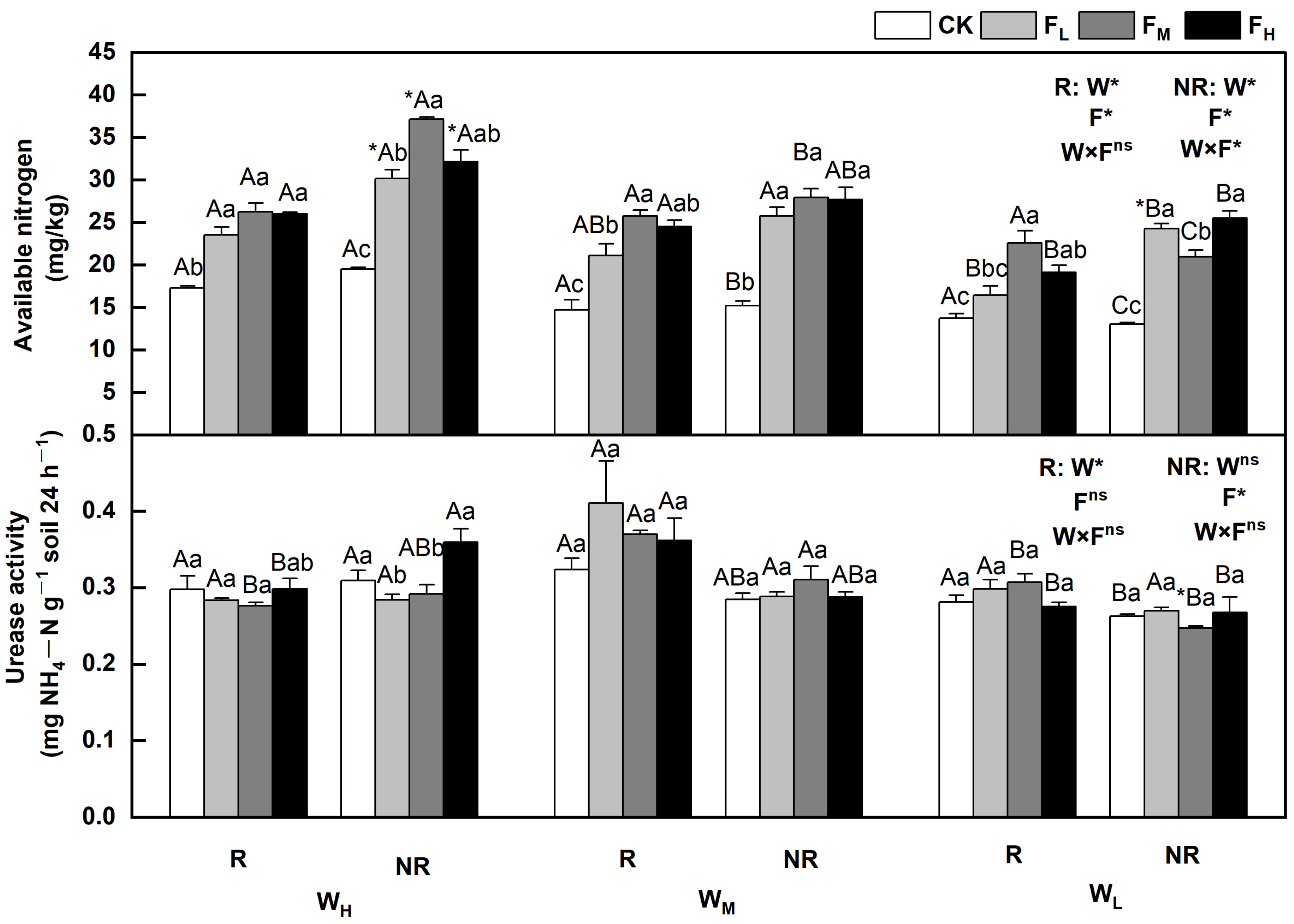 Plants 12 01773 g003 Plants 12 01773 g003